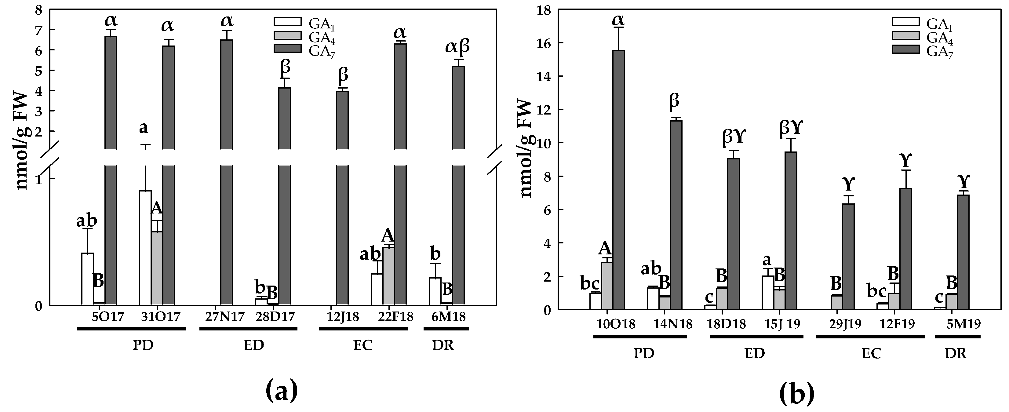 Antioxidants 10 00560 g016
