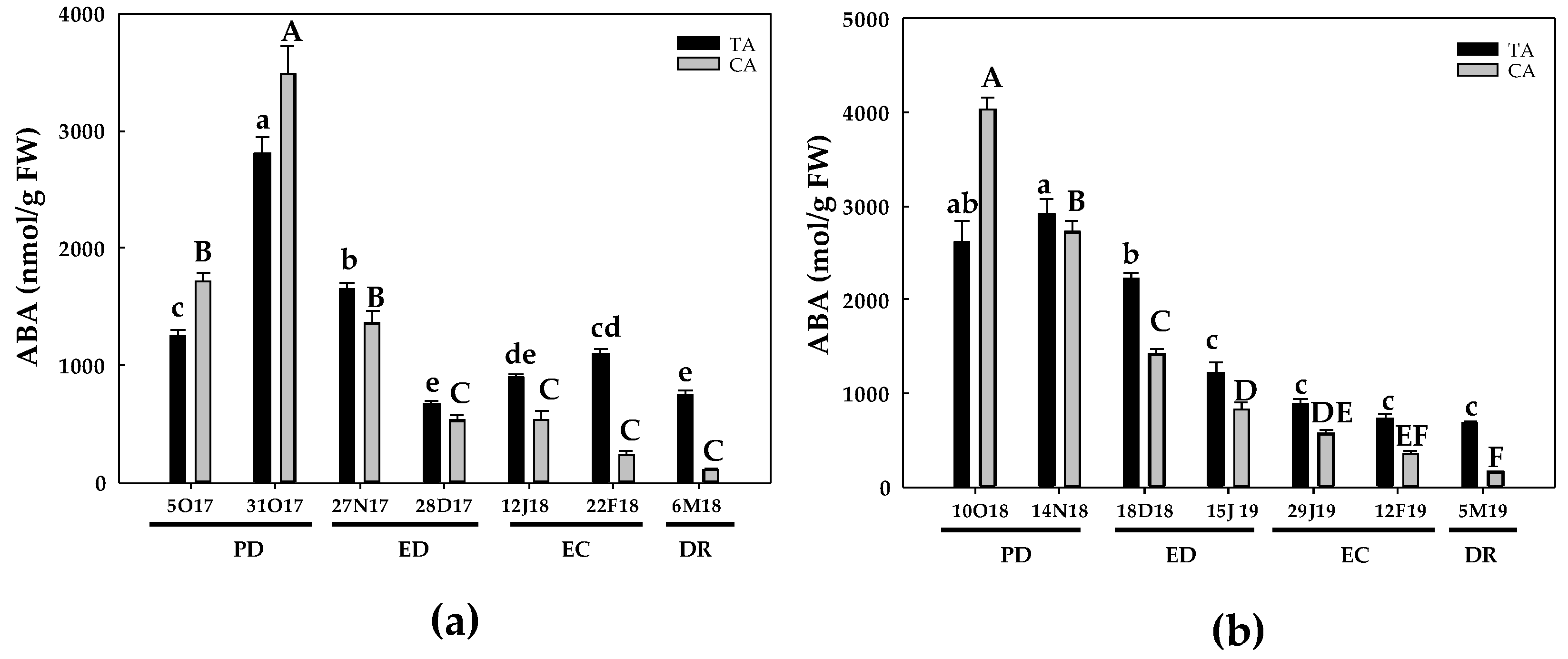 Antioxidants 10 00560 g018