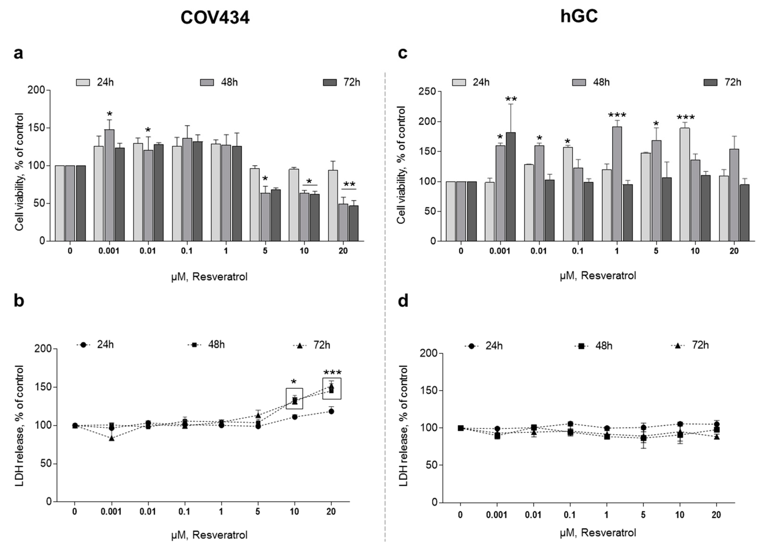 Antioxidants 10 00561 g001