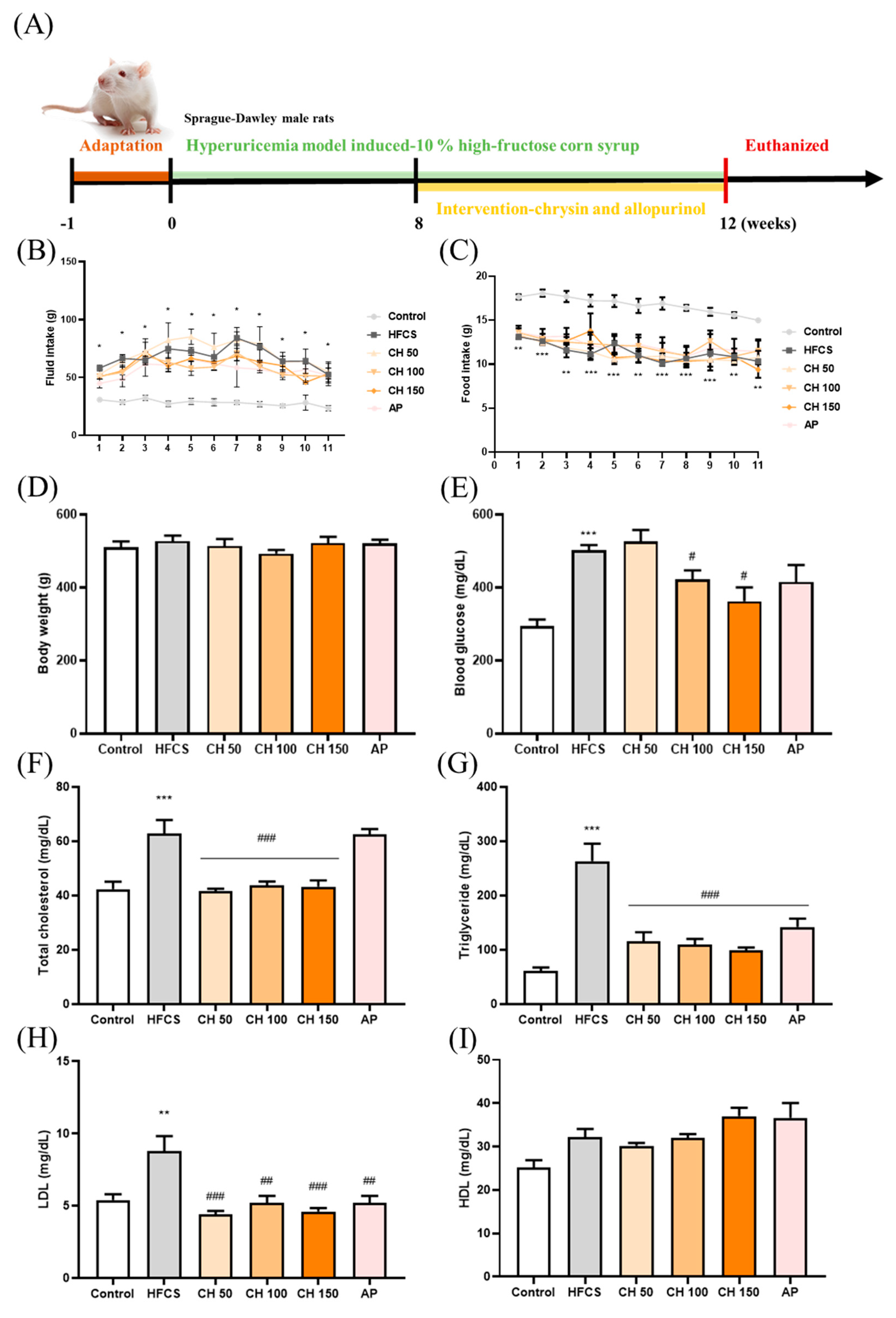 Antioxidants 10 00564 g001