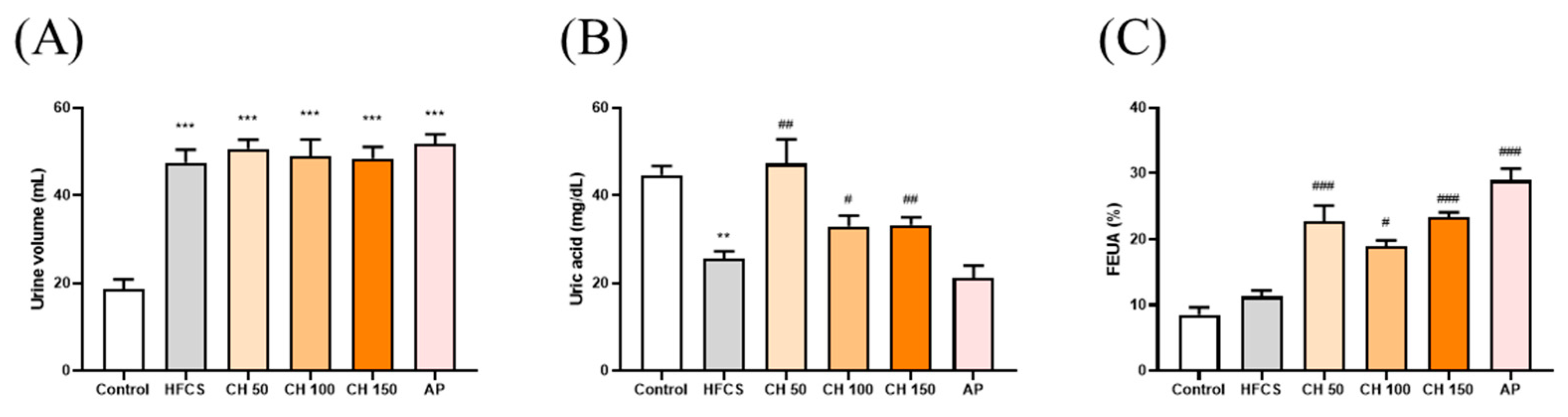Antioxidants 10 00564 g003