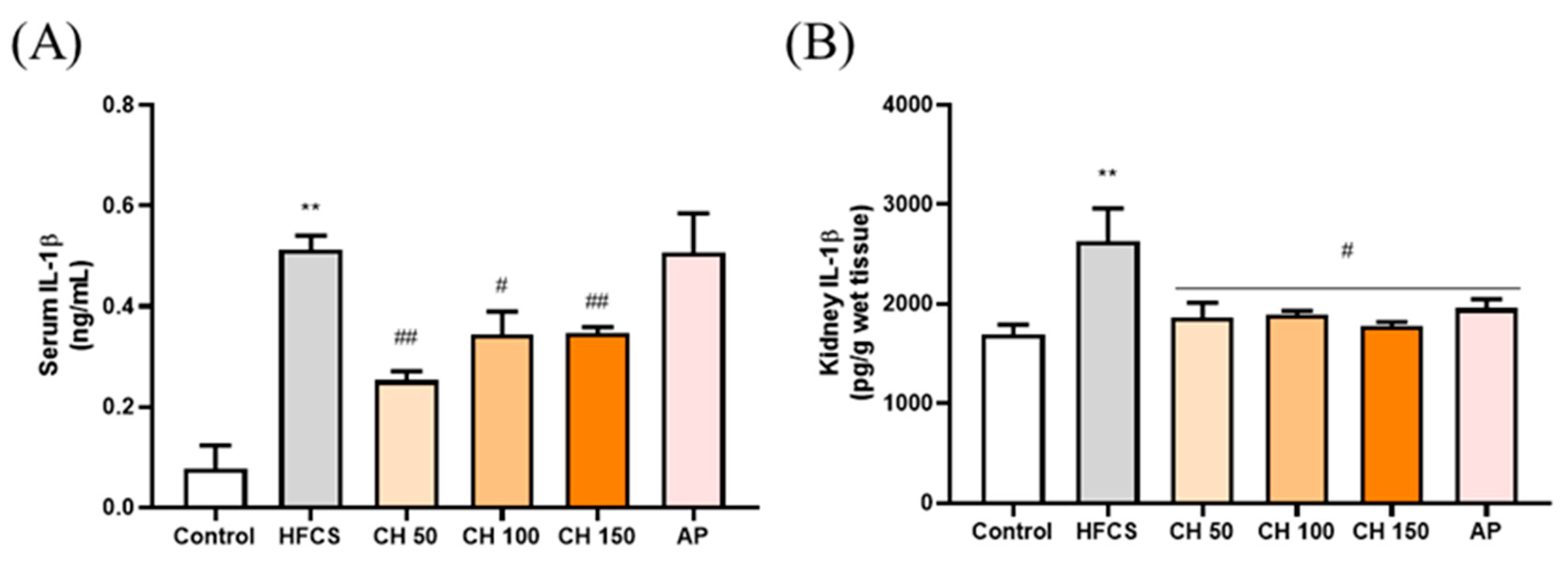 Antioxidants 10 00564 g005