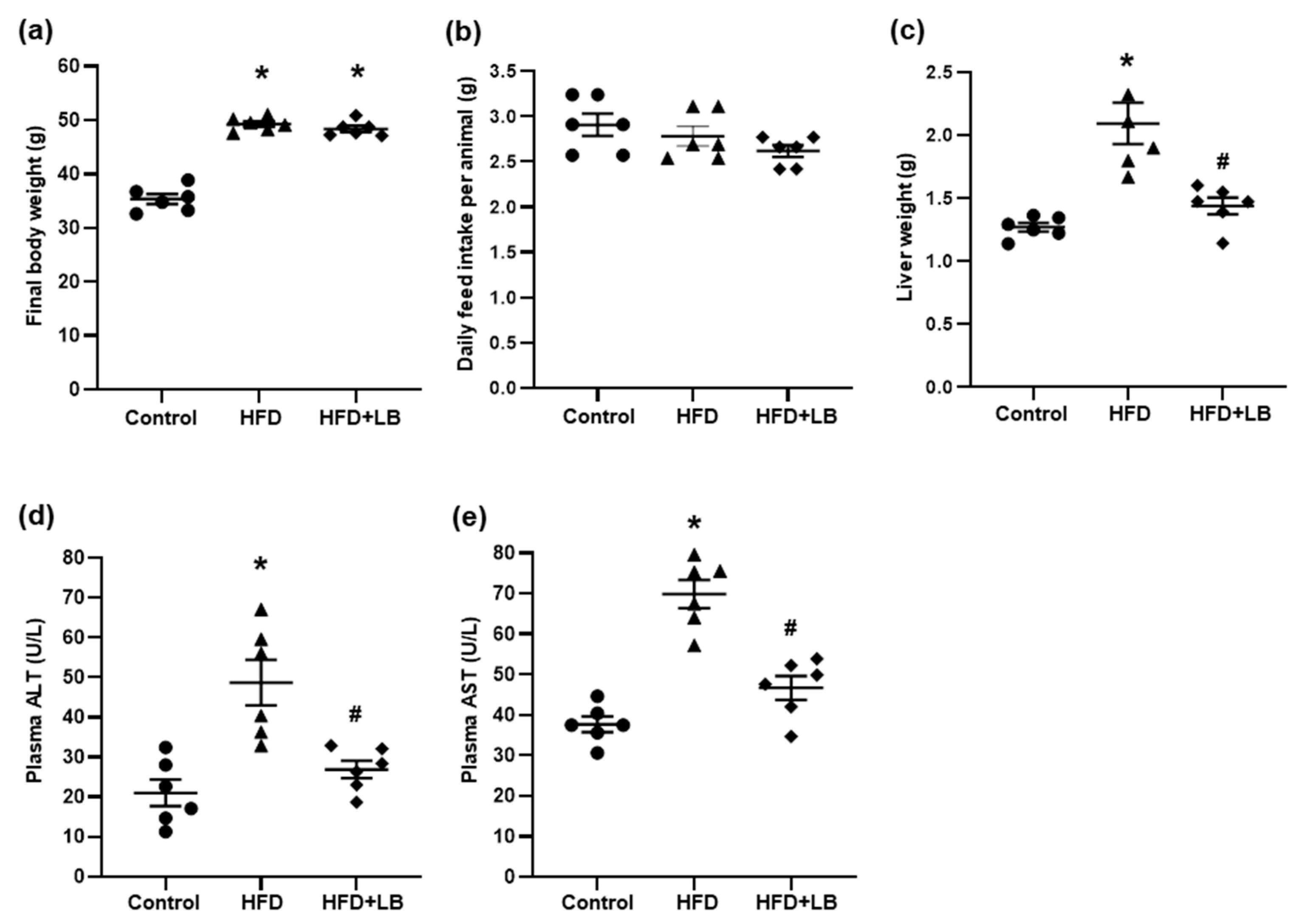 Antioxidants 10 00565 g001 Antioxidants 10 00565 g001