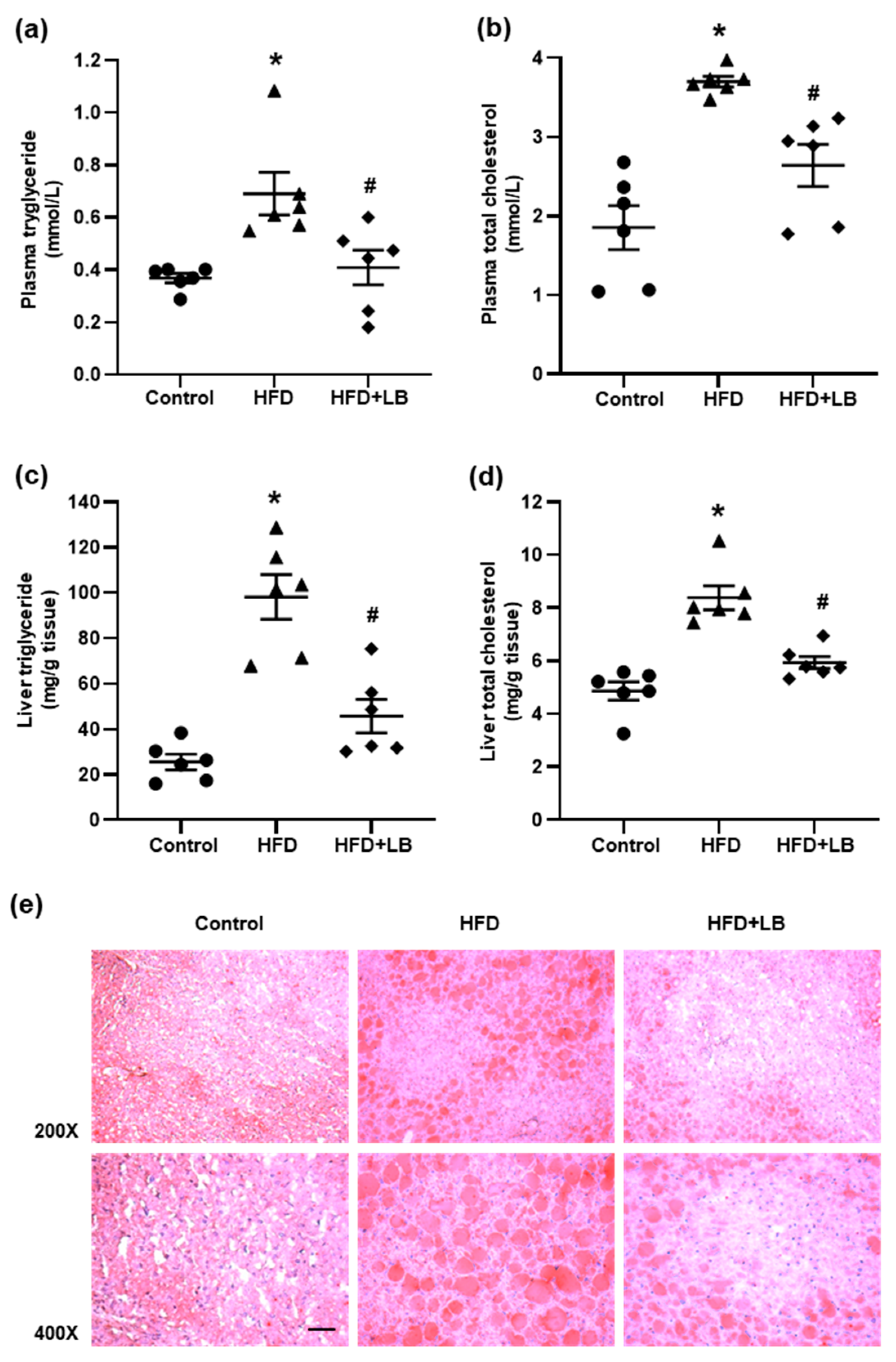 Antioxidants 10 00565 g002 Antioxidants 10 00565 g002