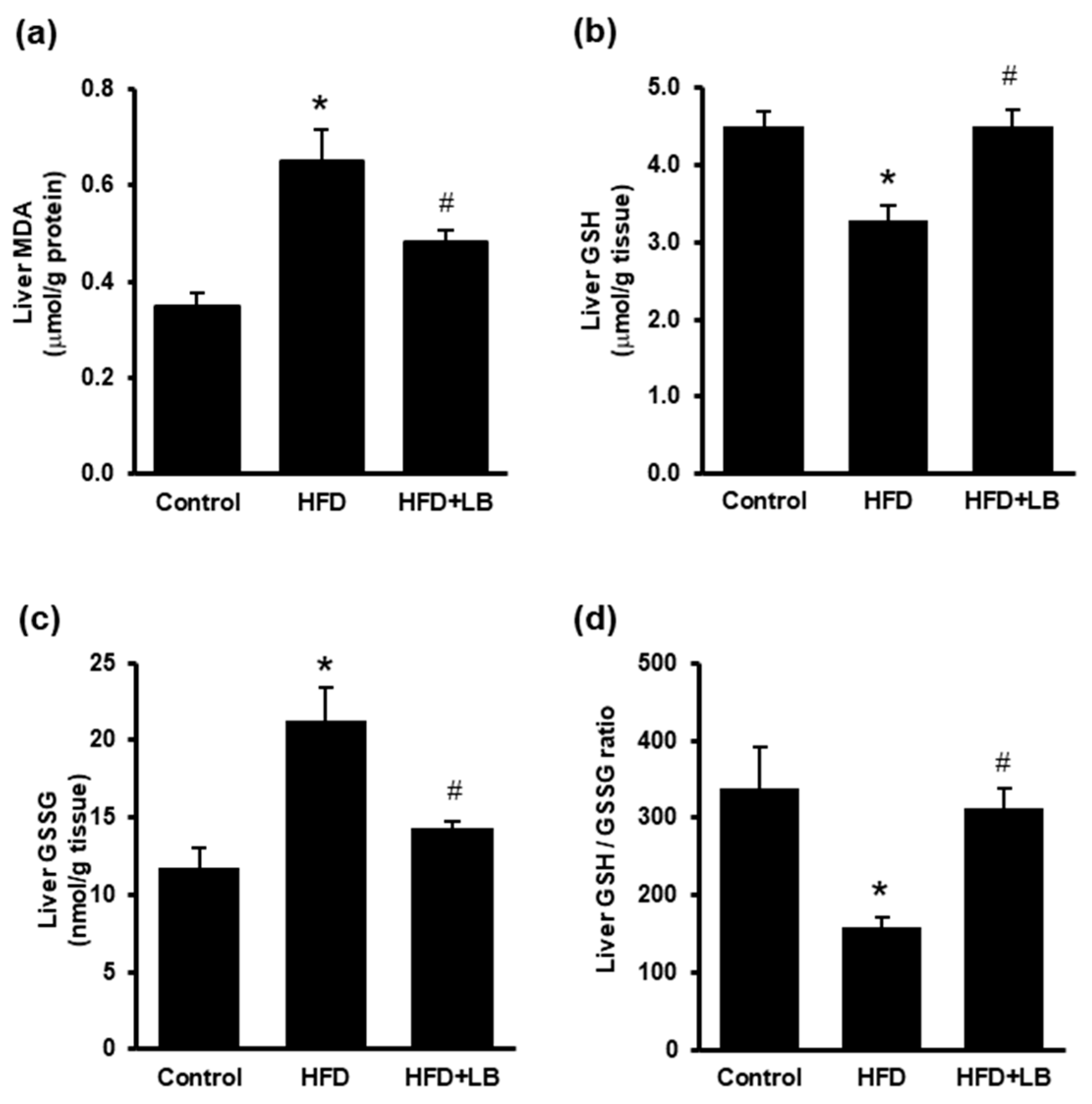 Antioxidants 10 00565 g004 Antioxidants 10 00565 g004