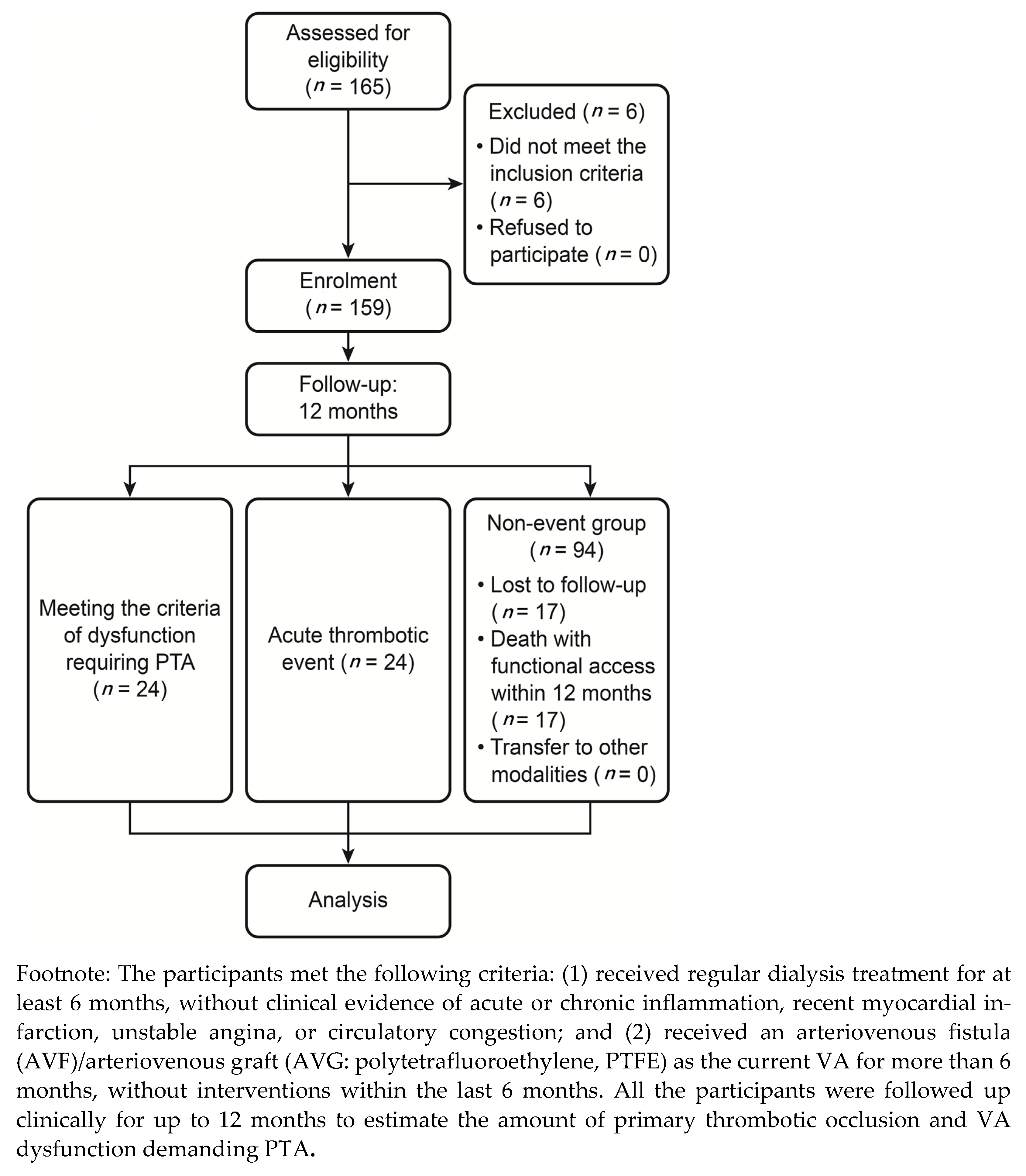 Antioxidants 10 00569 g001