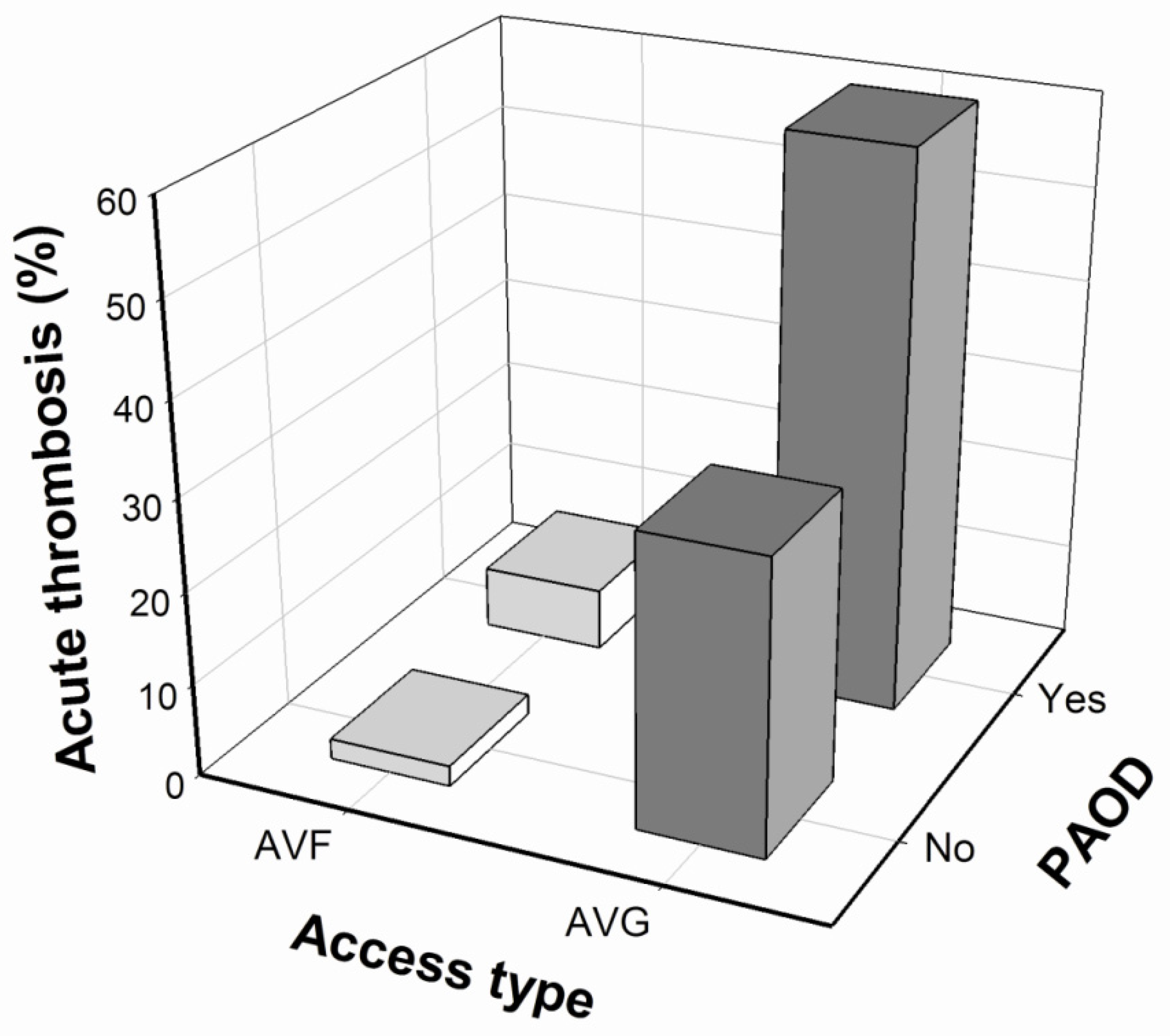 Antioxidants 10 00569 g002