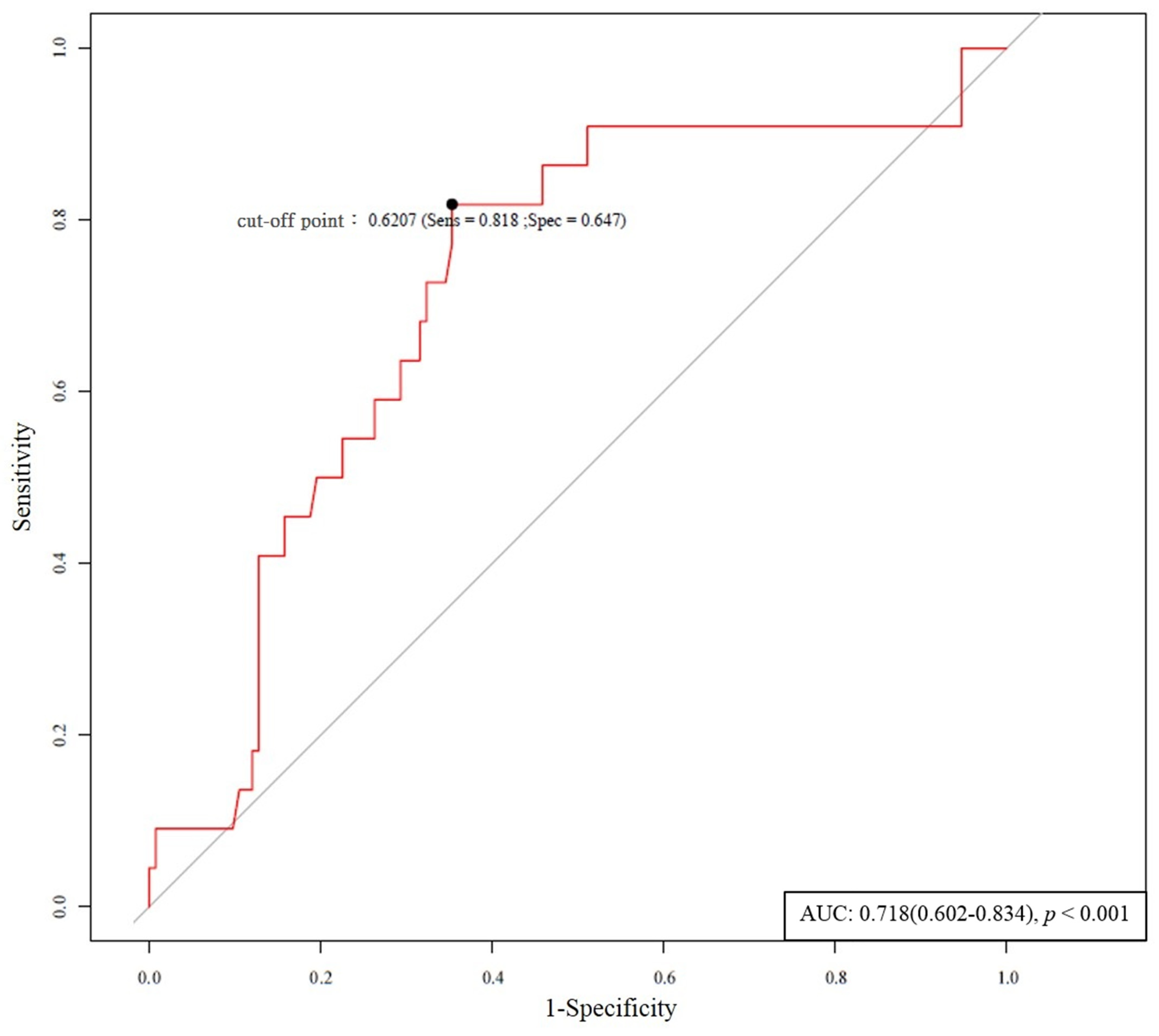 Antioxidants 10 00569 g003
