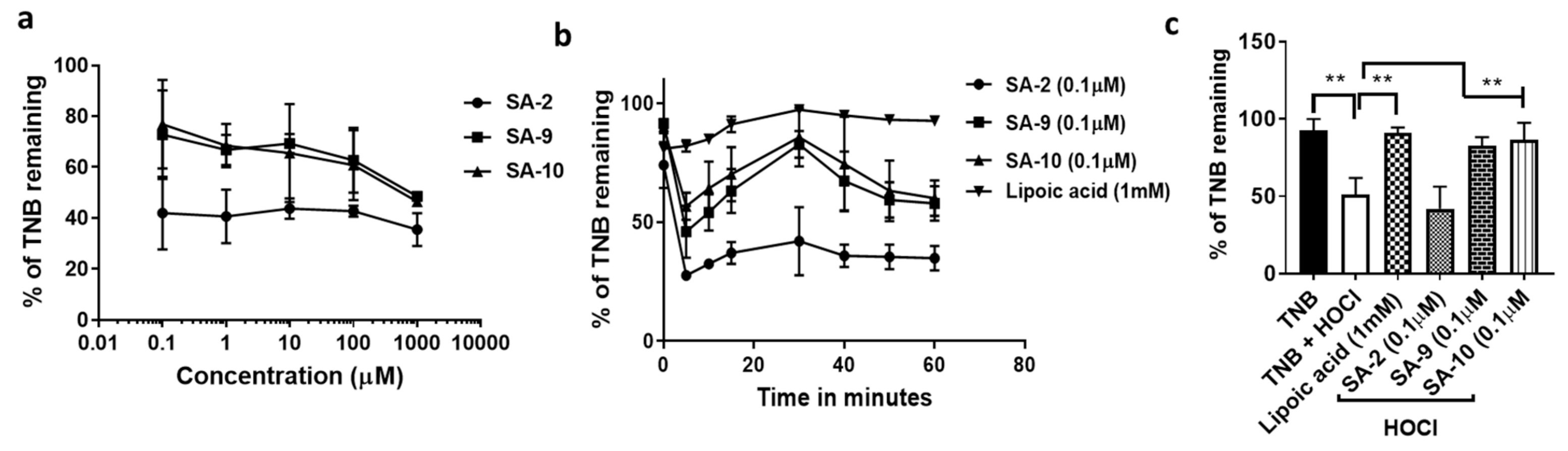 Antioxidants 10 00575 g003 Antioxidants 10 00575 g003