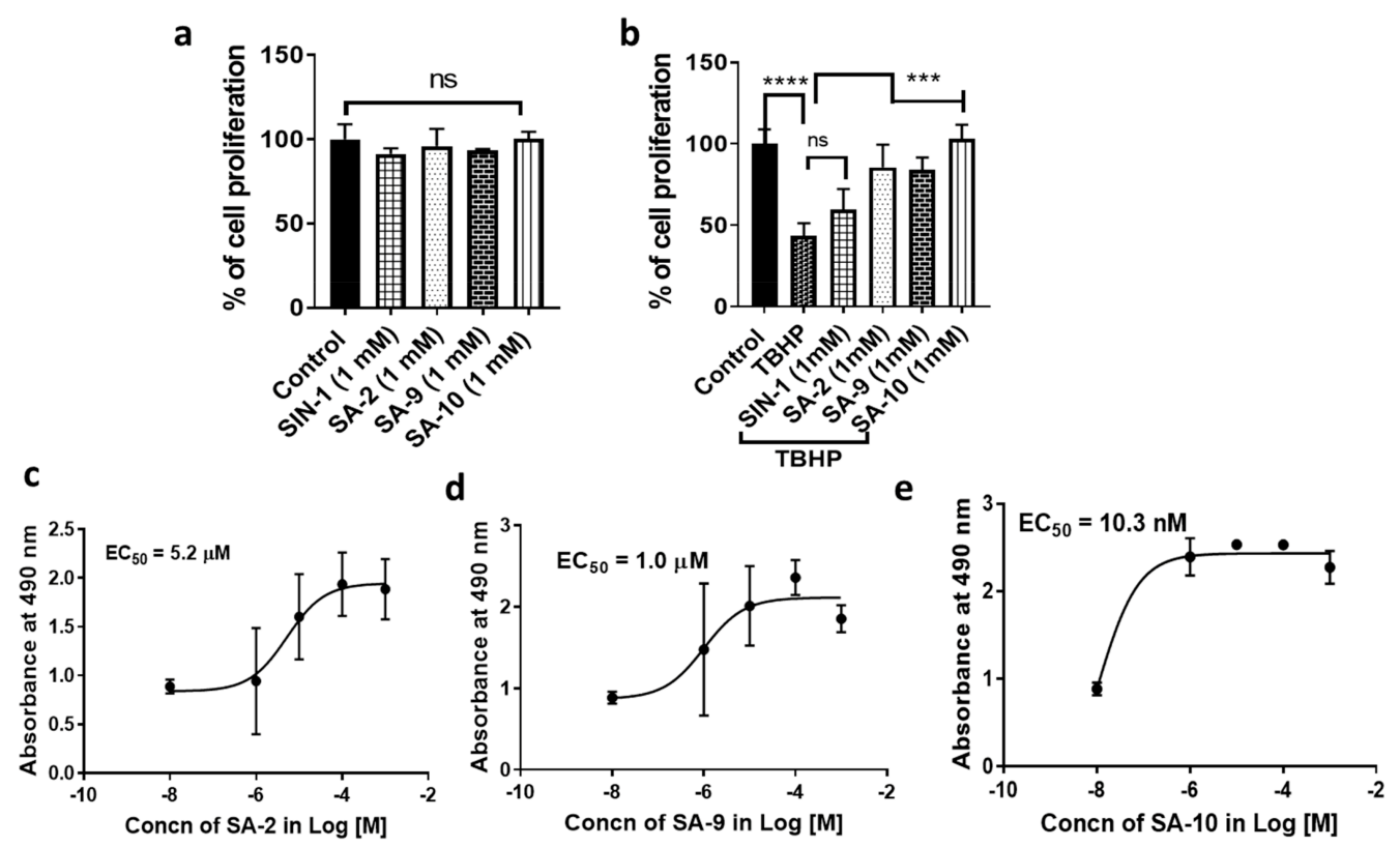 Antioxidants 10 00575 g005 Antioxidants 10 00575 g005