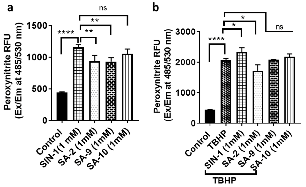 Antioxidants 10 00575 g006 Antioxidants 10 00575 g006