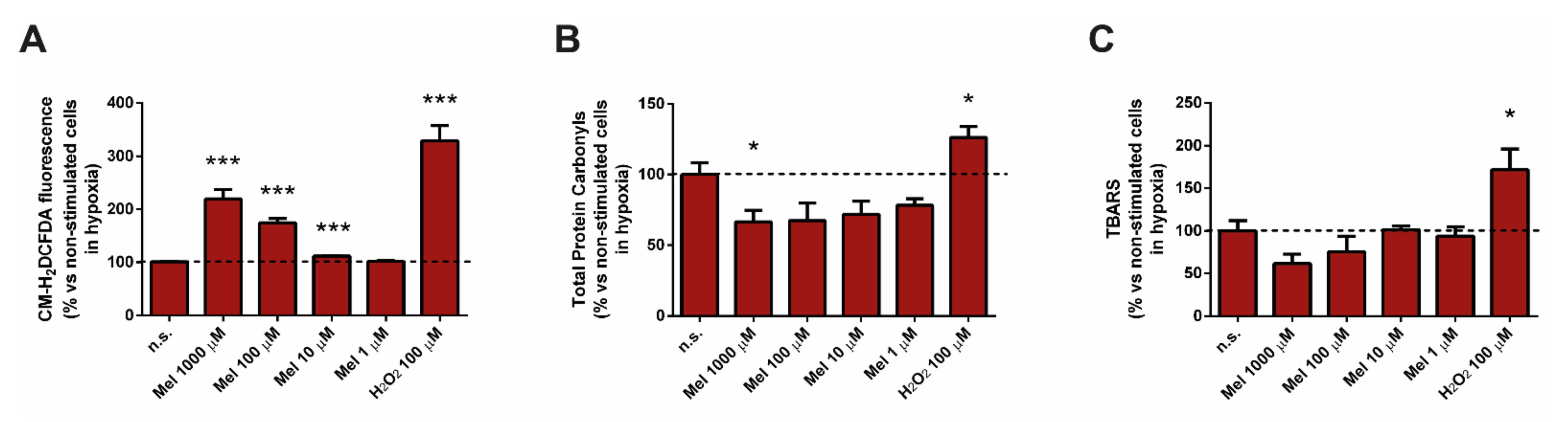 Antioxidants 10 00577 g001 Antioxidants 10 00577 g001