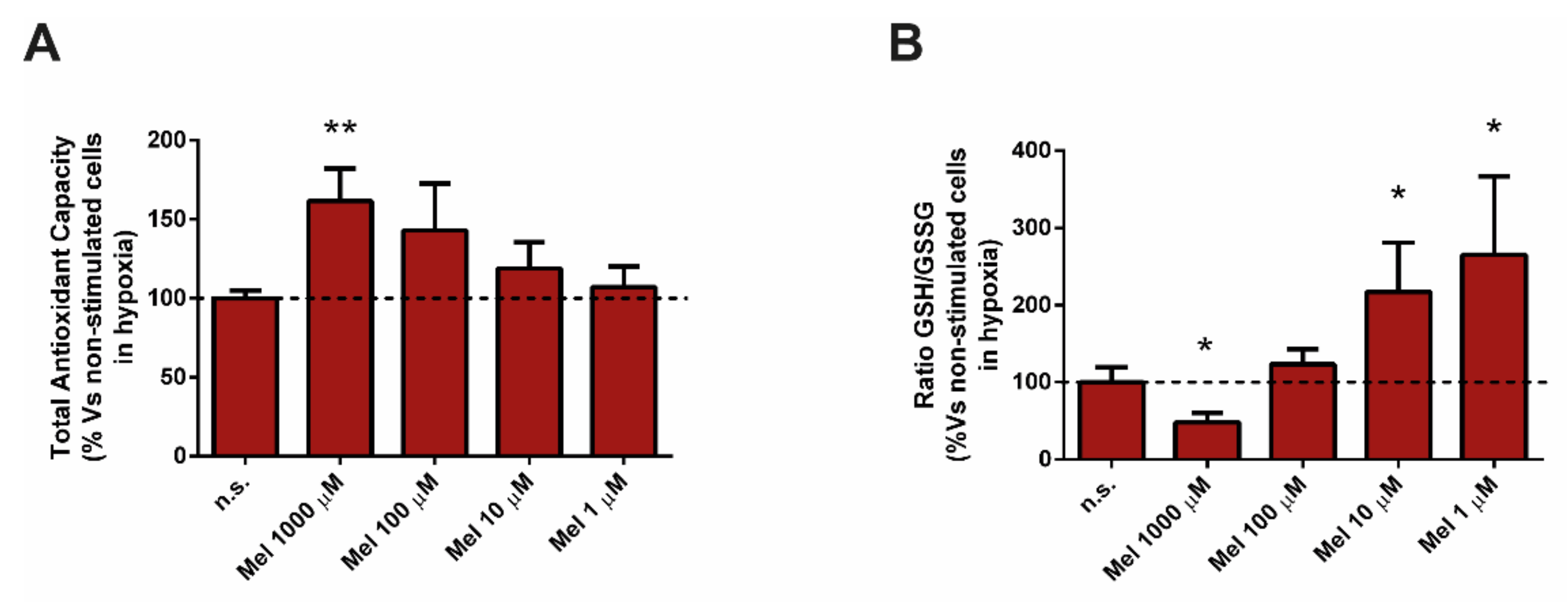 Antioxidants 10 00577 g004 Antioxidants 10 00577 g004