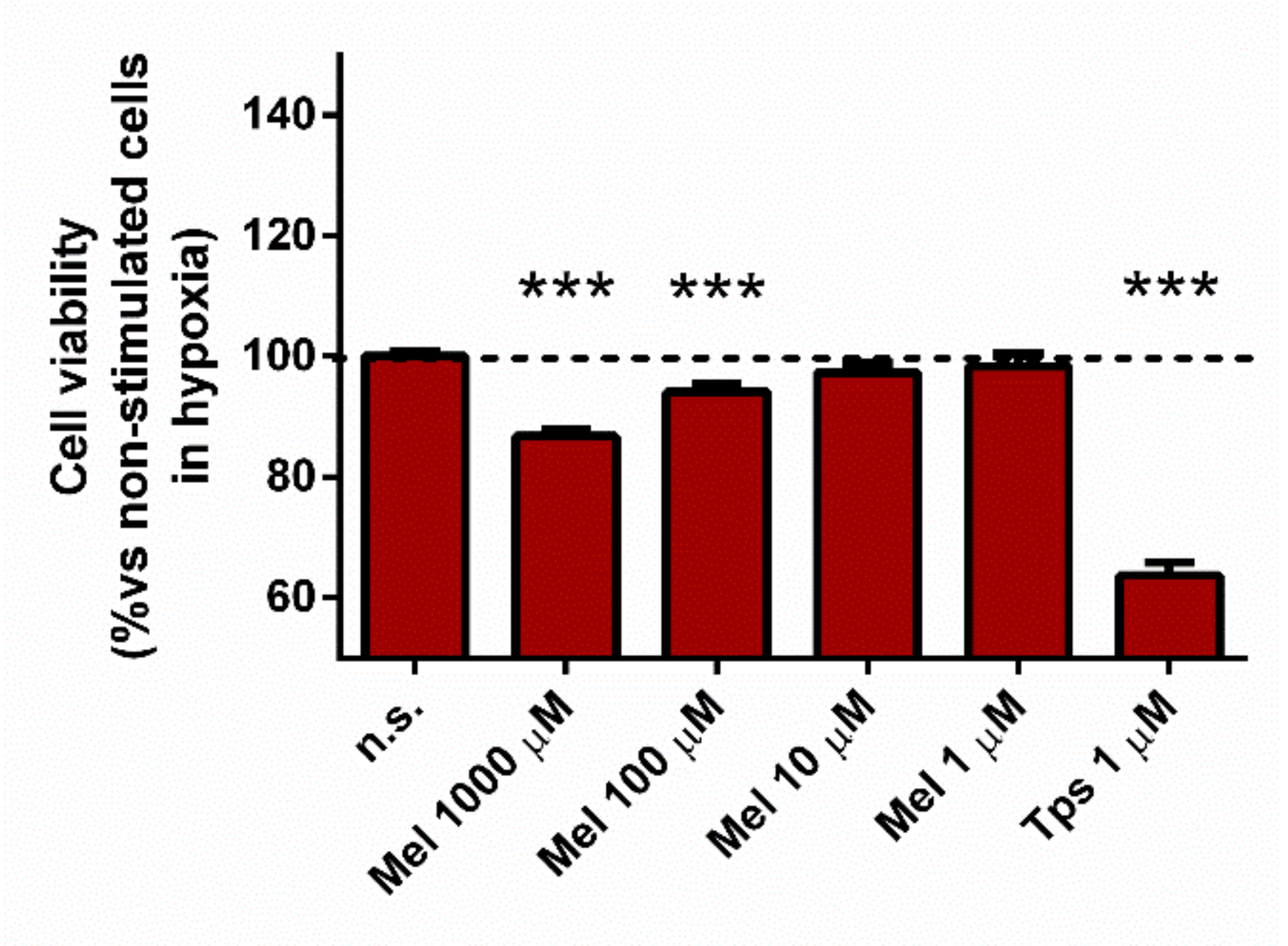 Antioxidants 10 00577 g006 Antioxidants 10 00577 g006