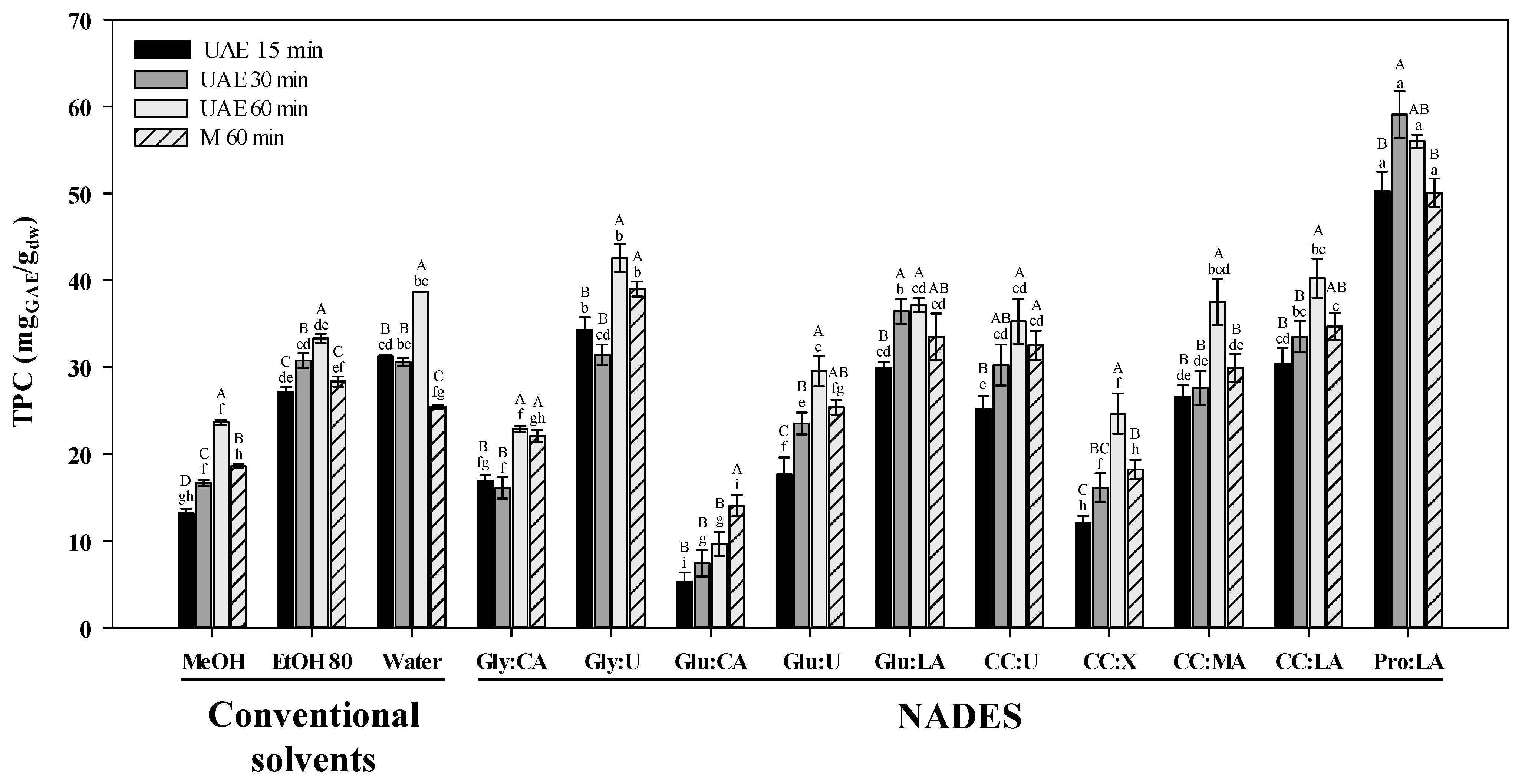 Antioxidants 10 00582 g001 Antioxidants 10 00582 g001