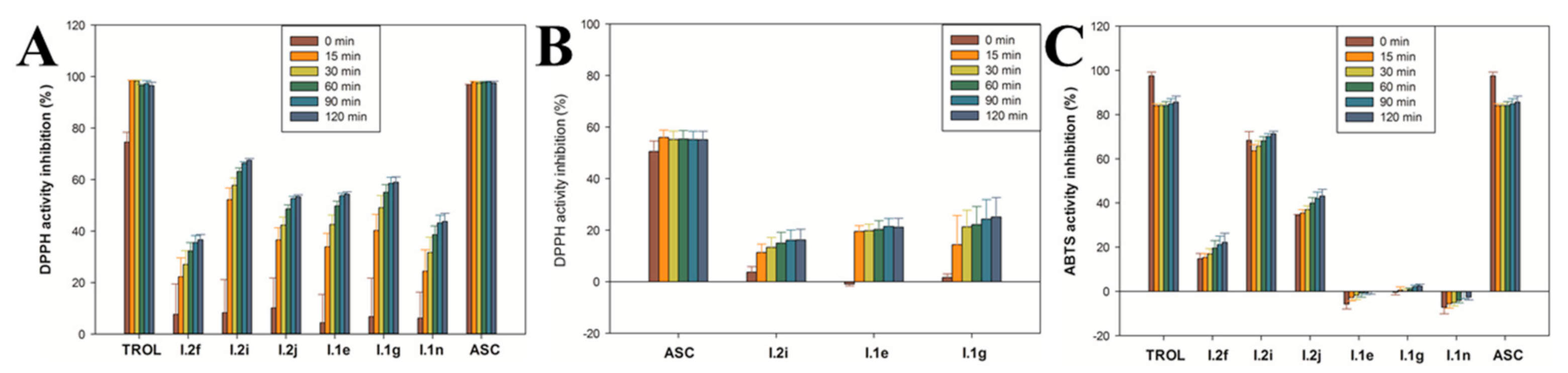 Antioxidants 10 00590 g003 Antioxidants 10 00590 g003