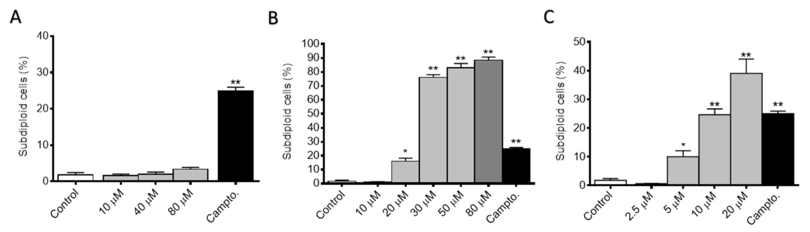 Antioxidants 10 00590 g004 Antioxidants 10 00590 g004