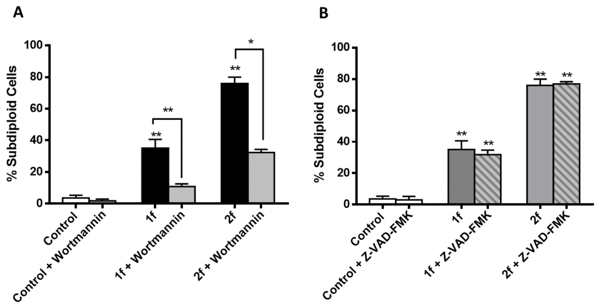 Antioxidants 10 00590 g008 Antioxidants 10 00590 g008