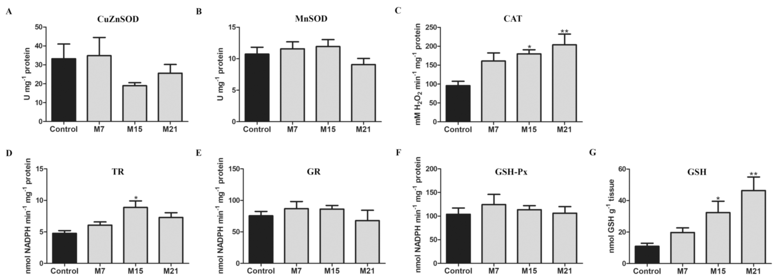 Antioxidants 10 00591 g002 Antioxidants 10 00591 g002