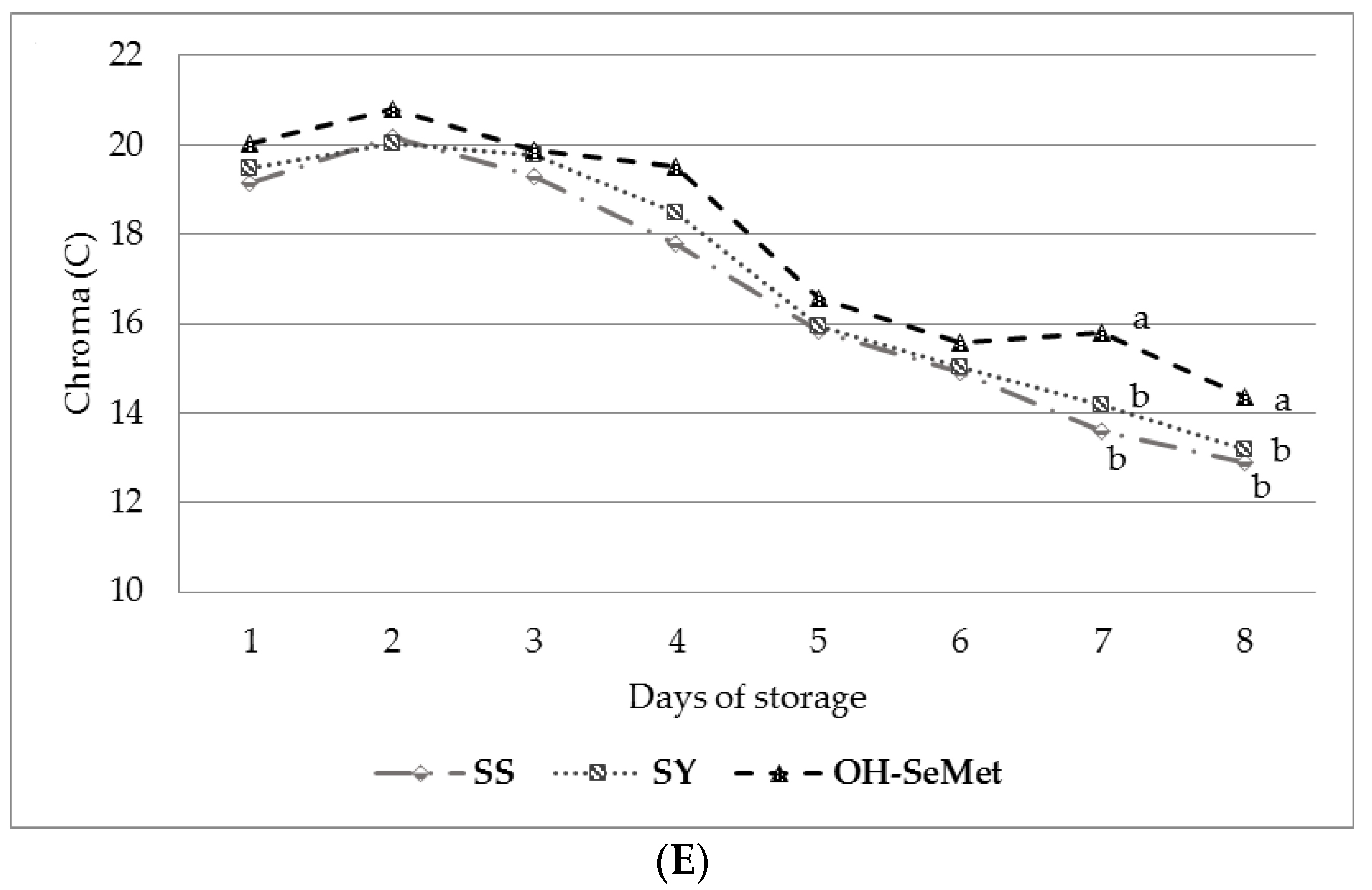 Antioxidants 10 00596 g002c