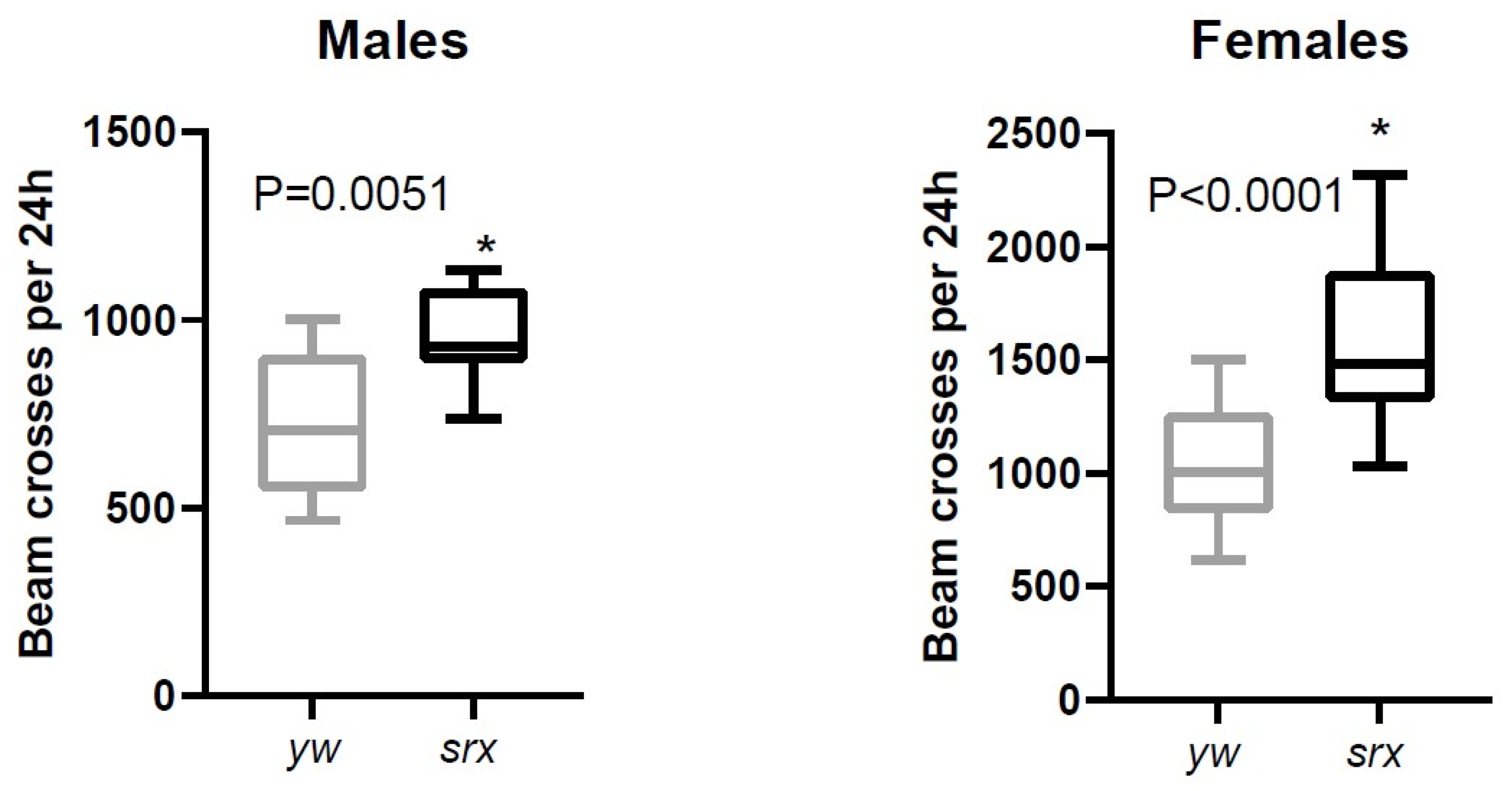 Antioxidants 10 00606 g006 Antioxidants 10 00606 g006