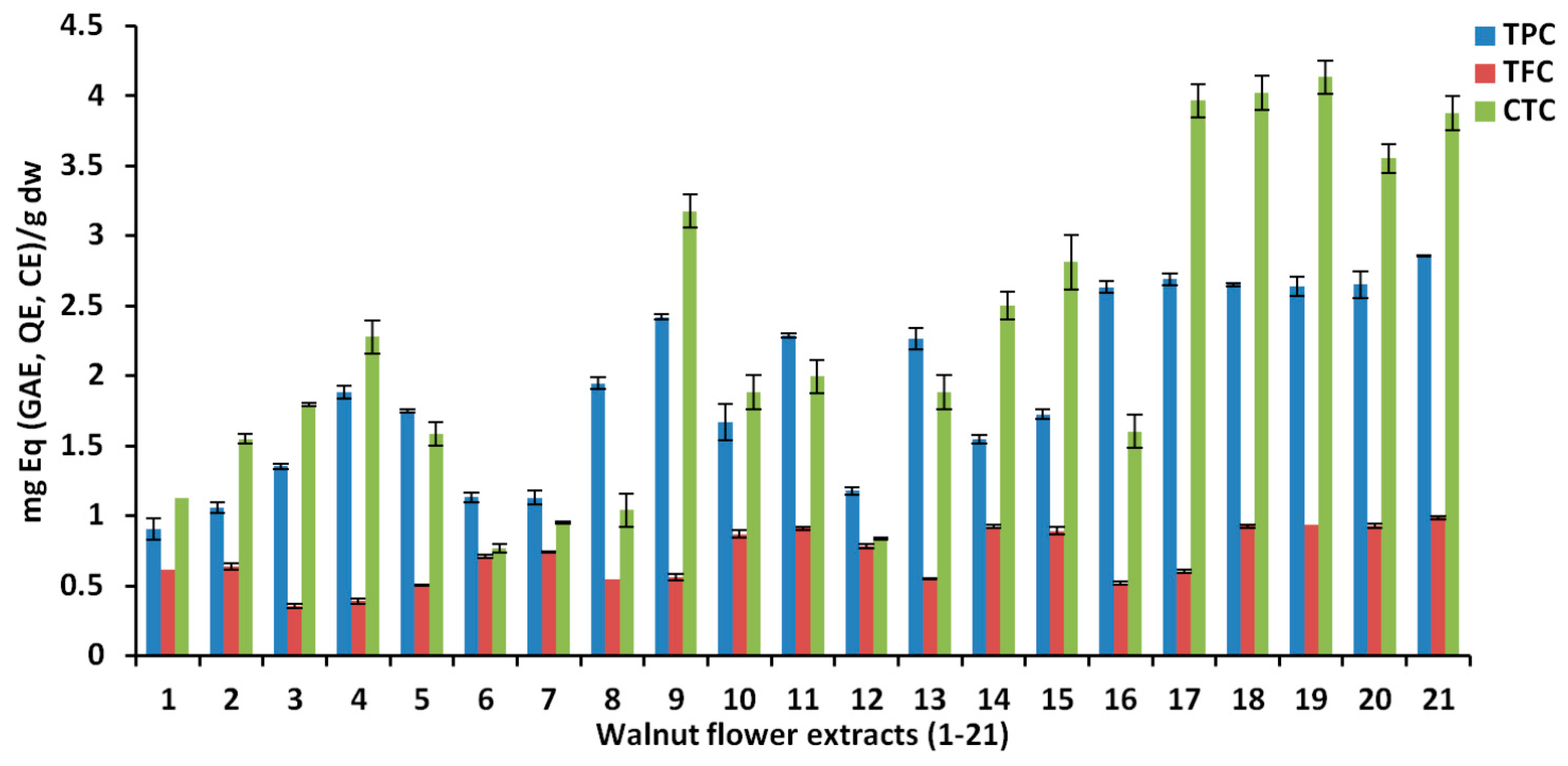 Antioxidants 10 00607 g002 Antioxidants 10 00607 g002
