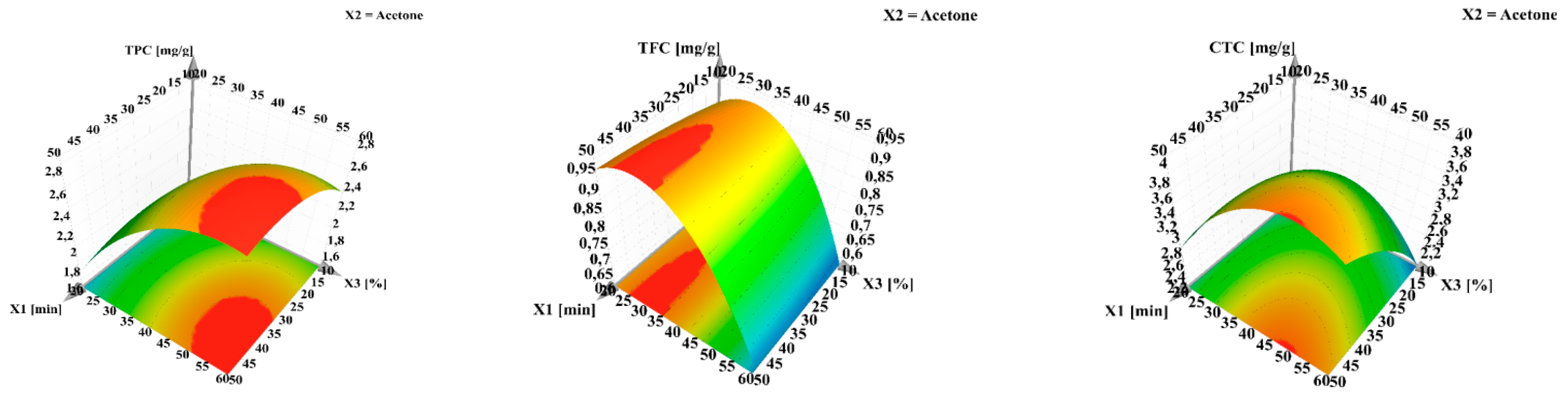Antioxidants 10 00607 g004 Antioxidants 10 00607 g004