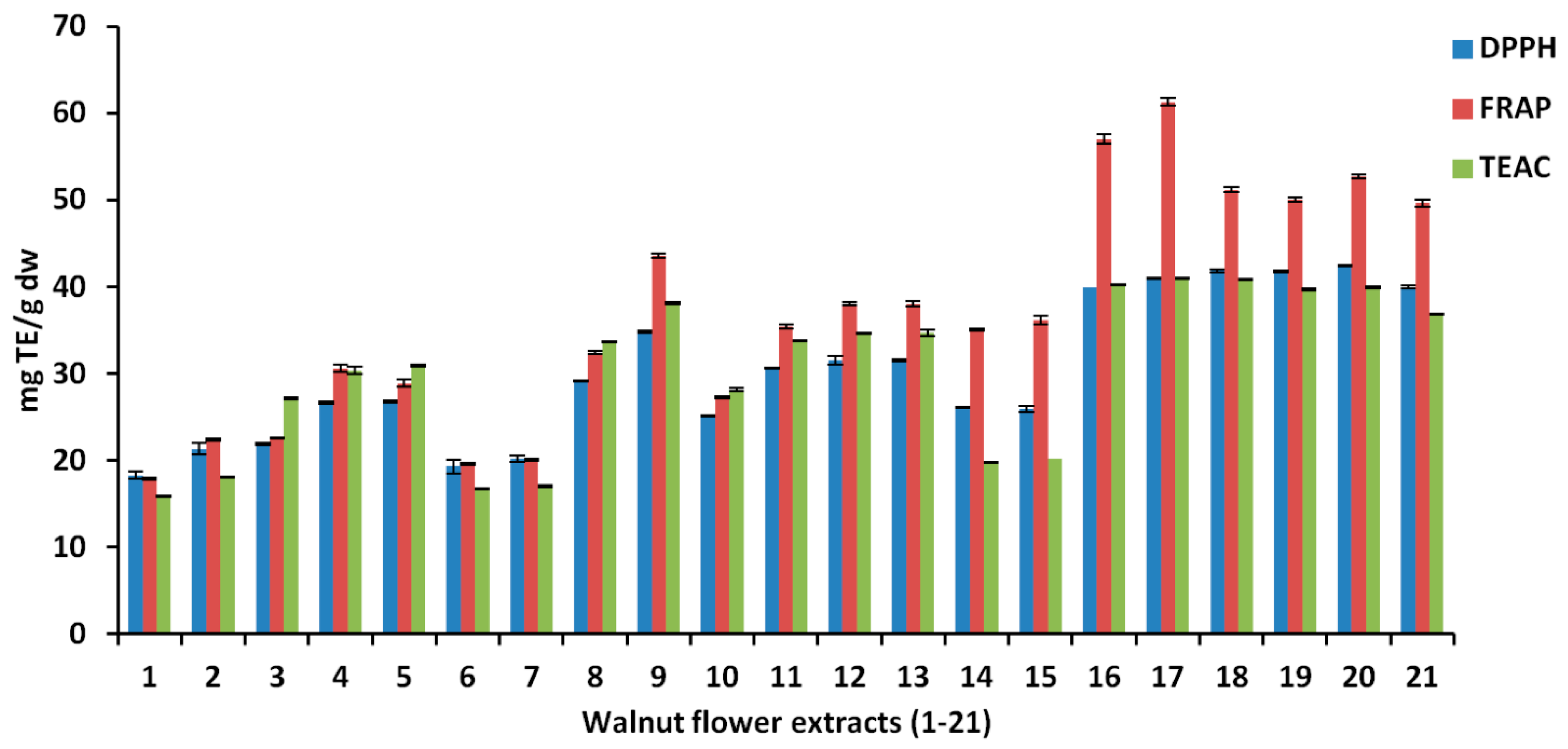 Antioxidants 10 00607 g005 Antioxidants 10 00607 g005