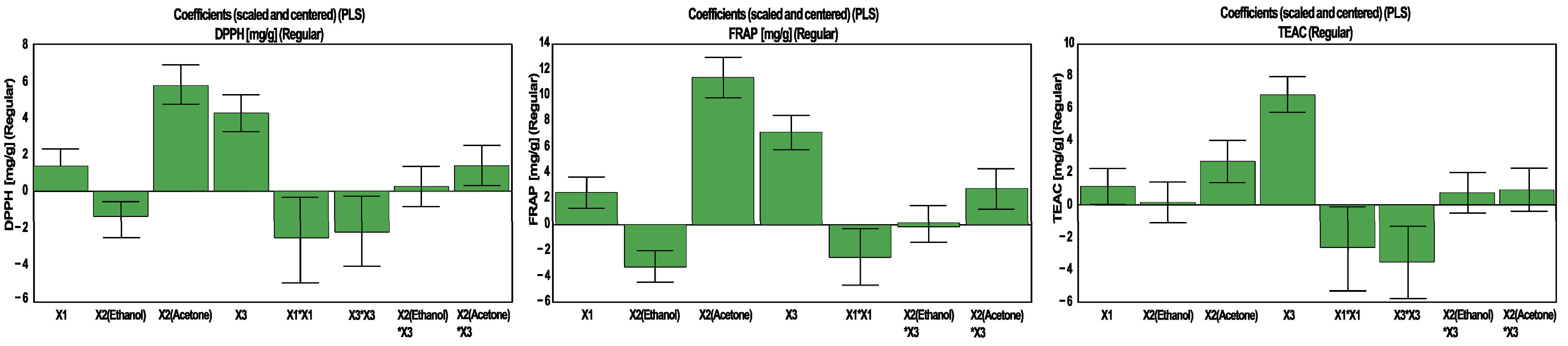 Antioxidants 10 00607 g006 Antioxidants 10 00607 g006