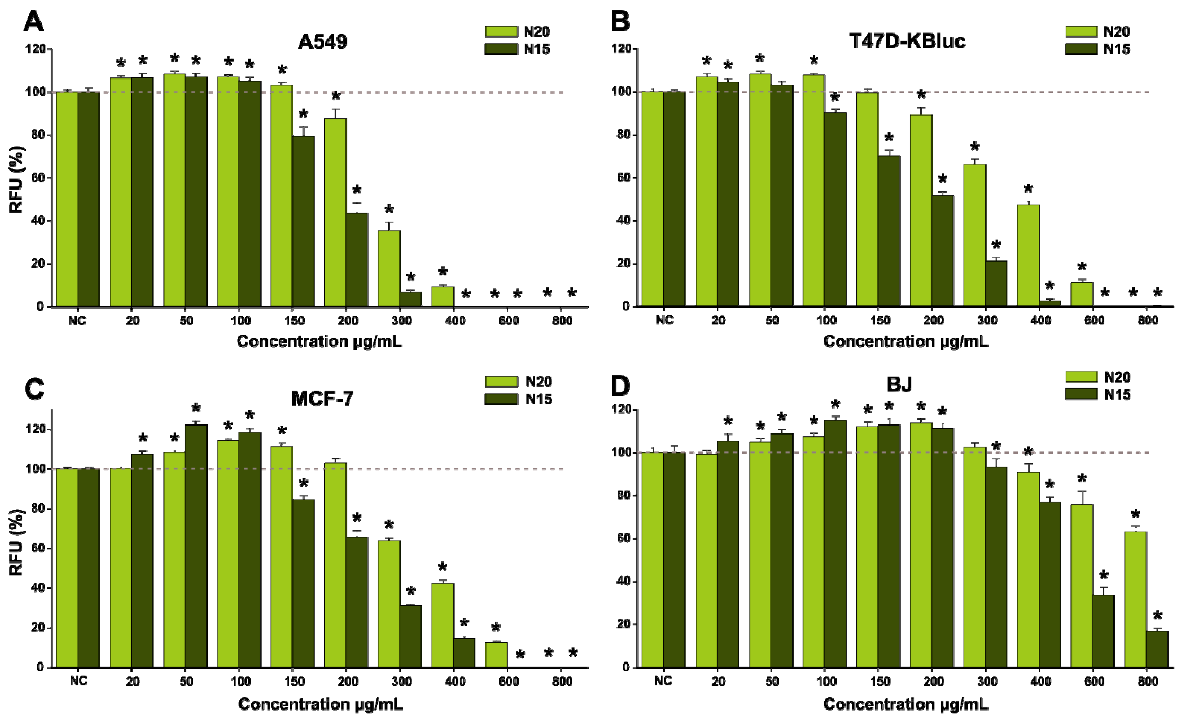 Antioxidants 10 00607 g009 Antioxidants 10 00607 g009