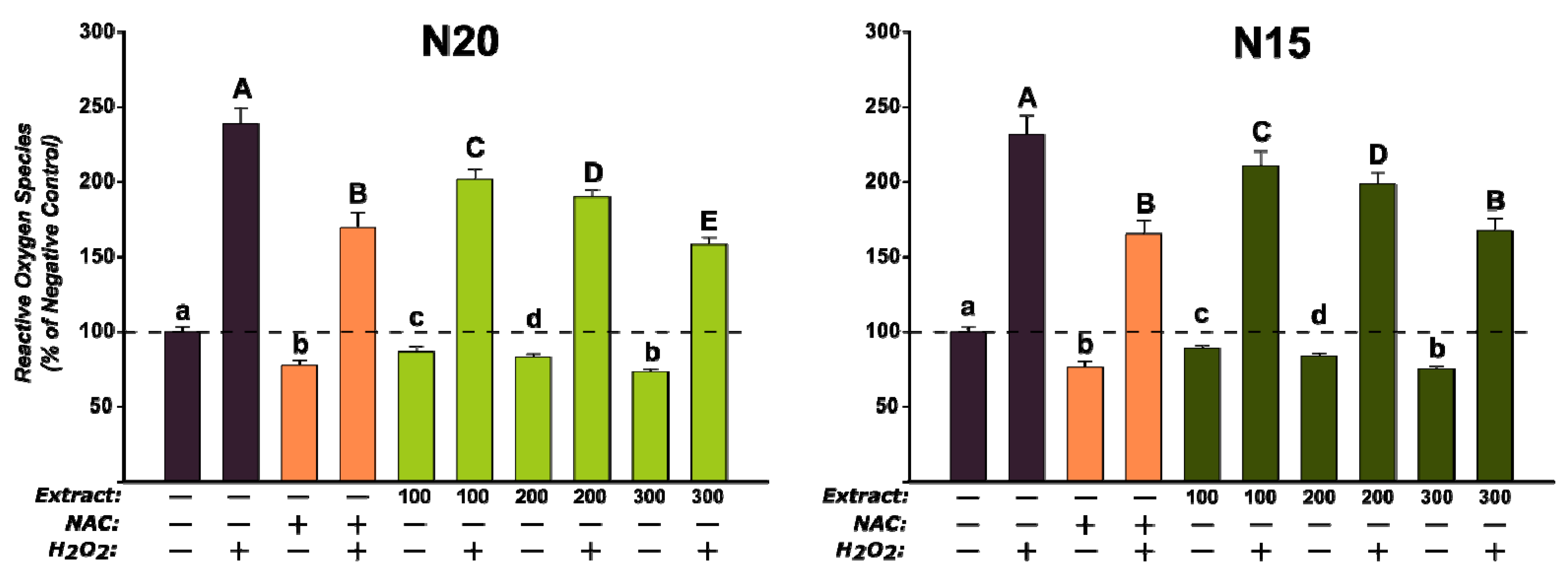Antioxidants 10 00607 g010 Antioxidants 10 00607 g010