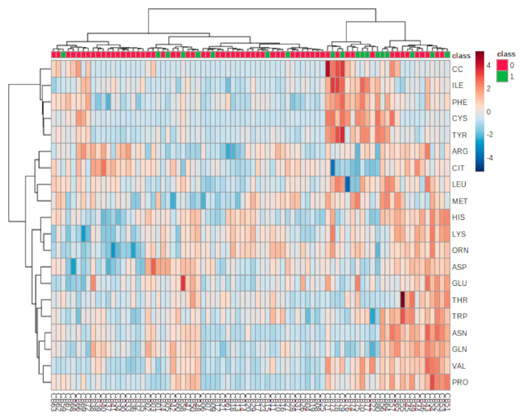 Antioxidants 10 00610 g003 Antioxidants 10 00610 g003