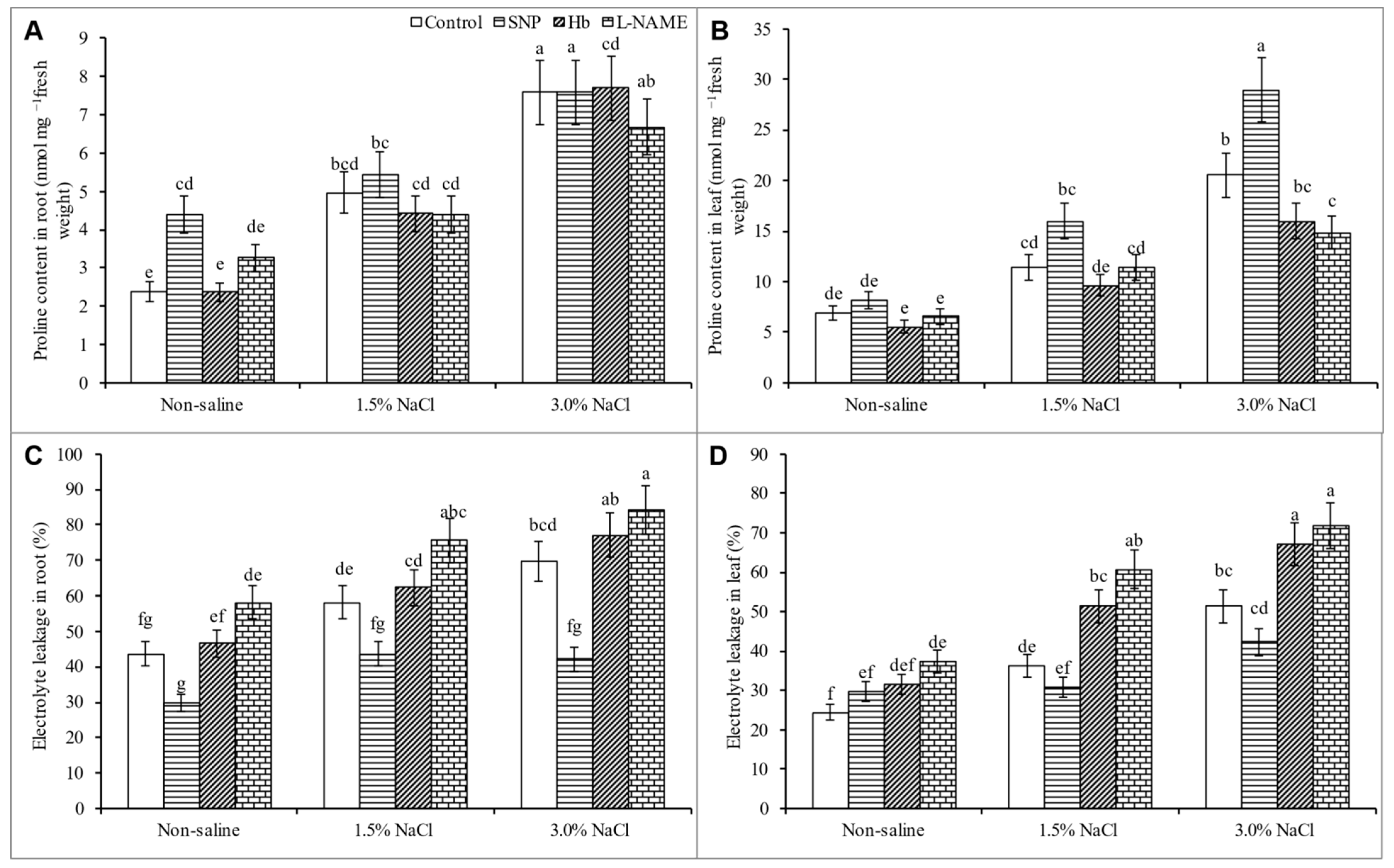 Antioxidants 10 00611 g005 Antioxidants 10 00611 g005