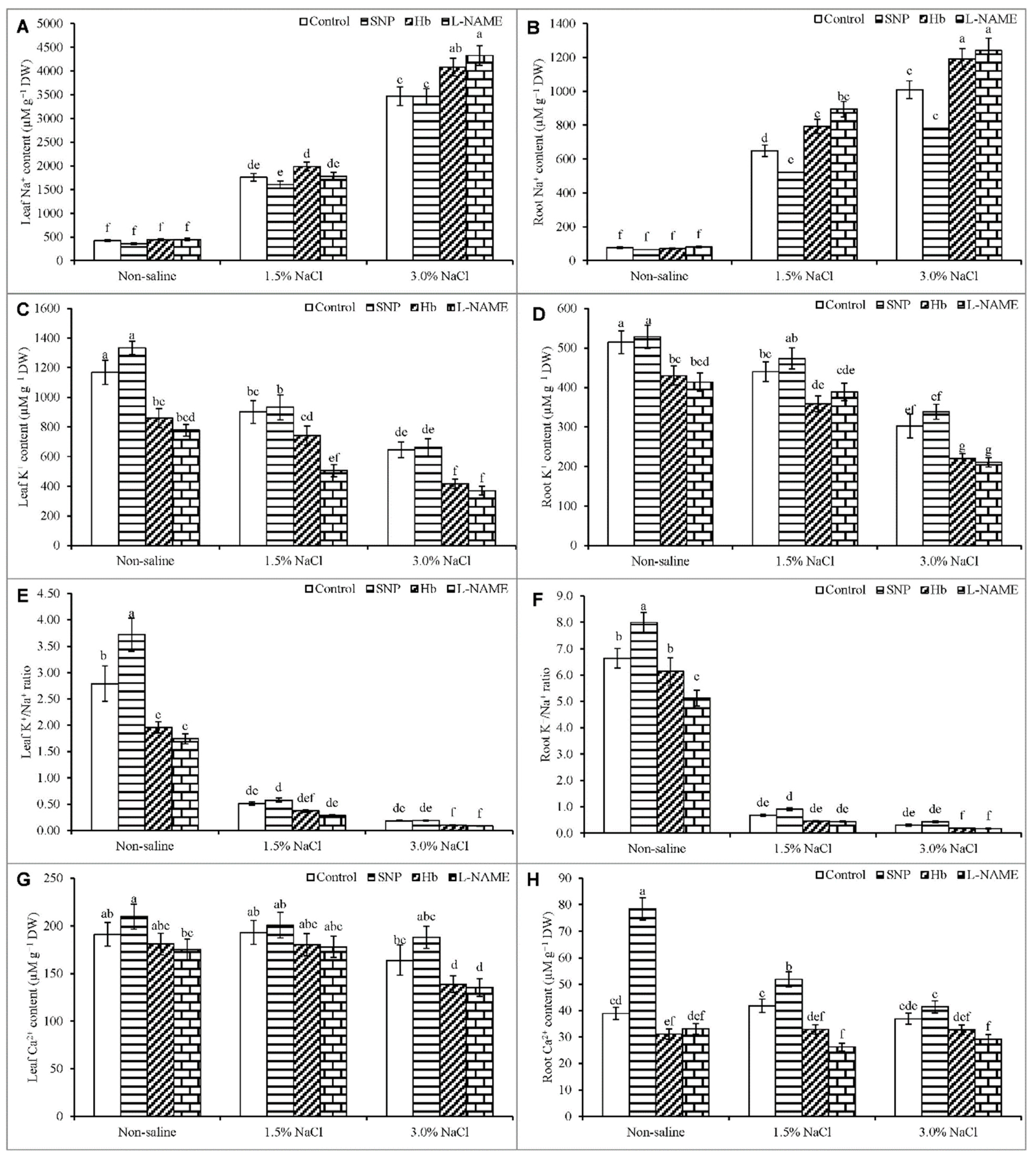 Antioxidants 10 00611 g009 Antioxidants 10 00611 g009