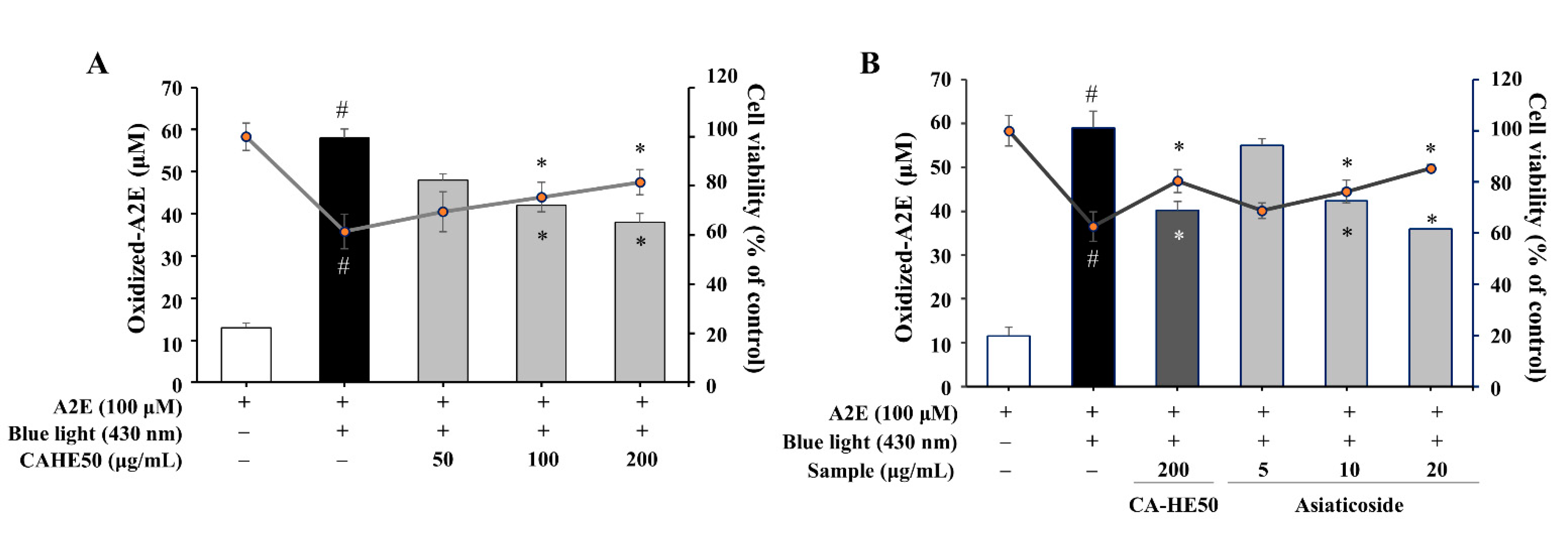Antioxidants 10 00613 g007 Antioxidants 10 00613 g007