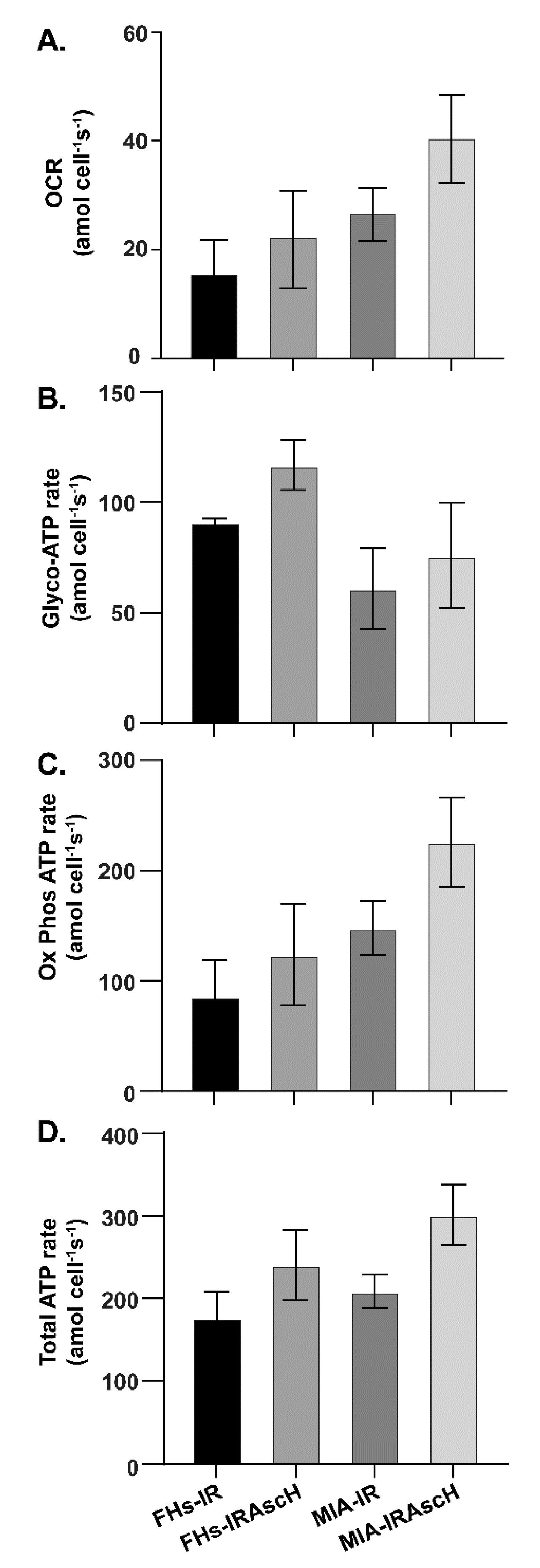 Antioxidants 10 00614 g003 Antioxidants 10 00614 g003