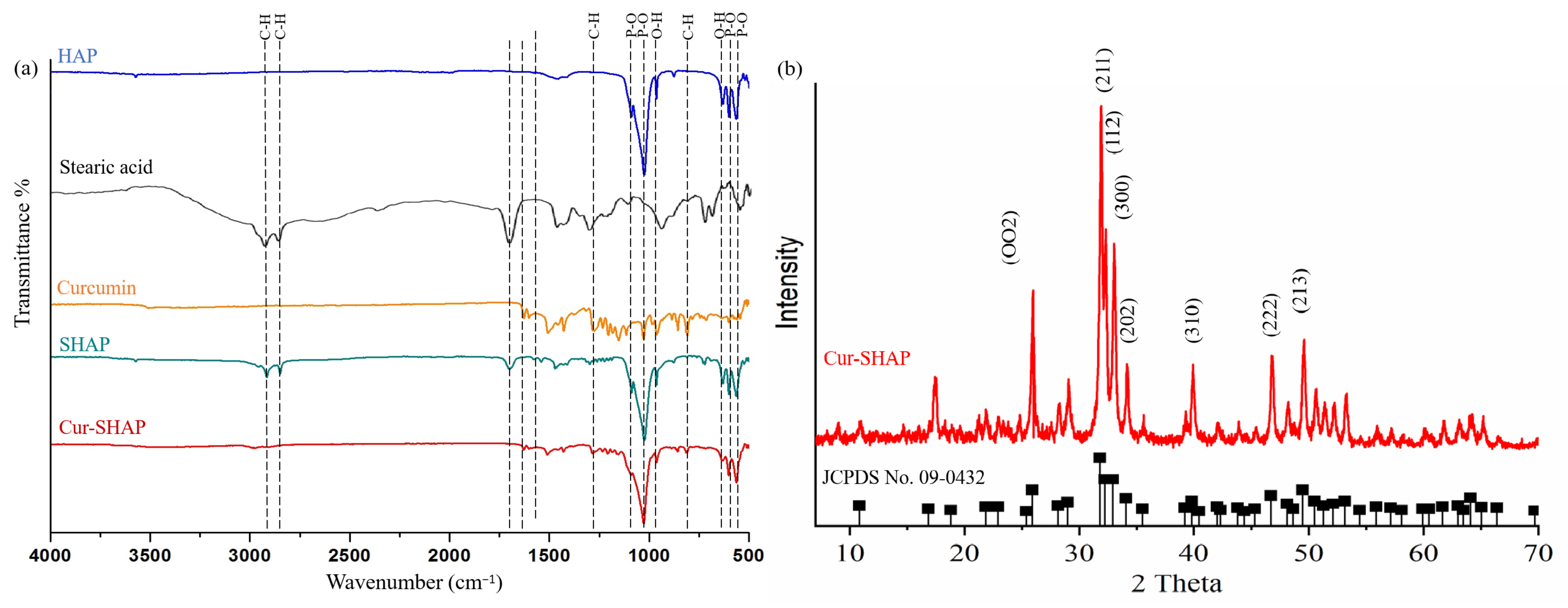 Antioxidants 10 00616 g002