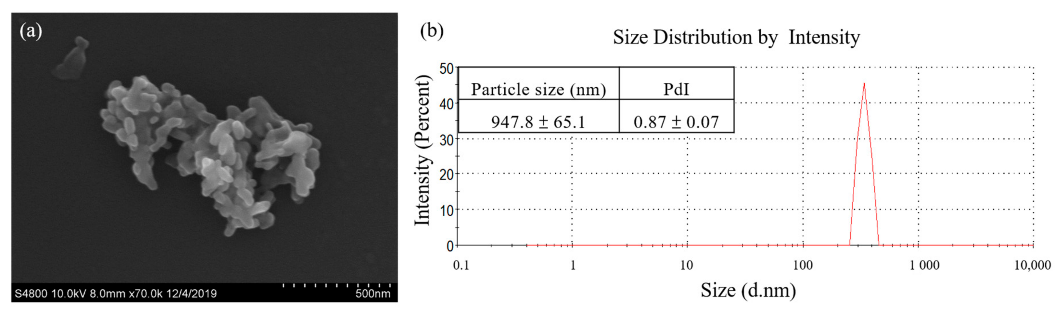 Antioxidants 10 00616 g003
