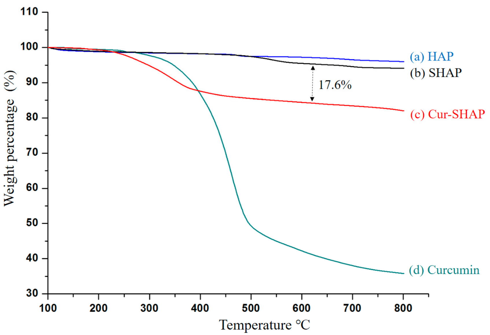 Antioxidants 10 00616 g004