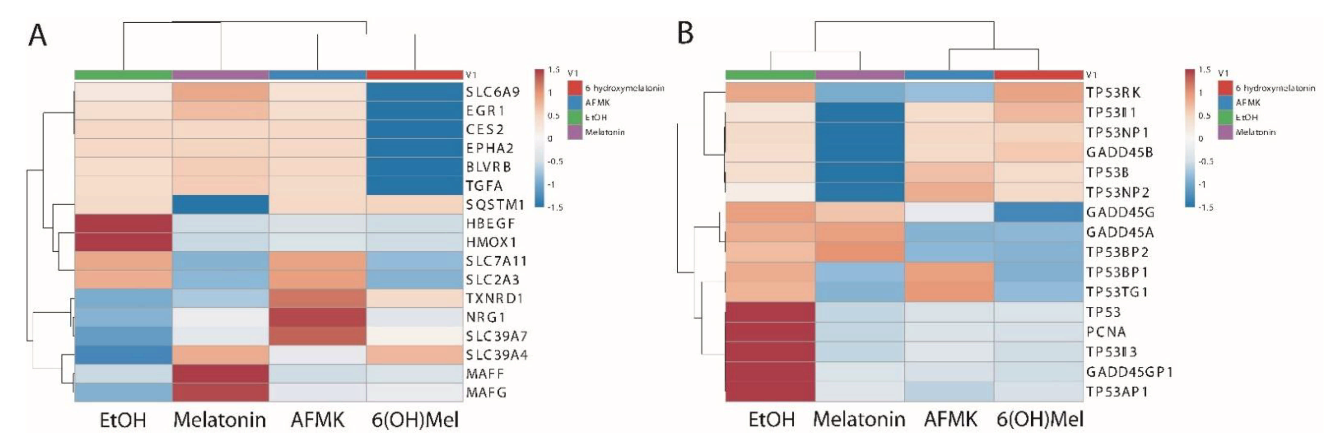 Antioxidants 10 00618 g003 Antioxidants 10 00618 g003