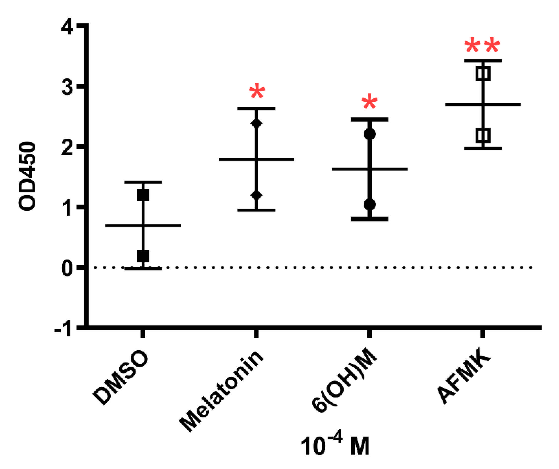 Antioxidants 10 00618 g005 Antioxidants 10 00618 g005