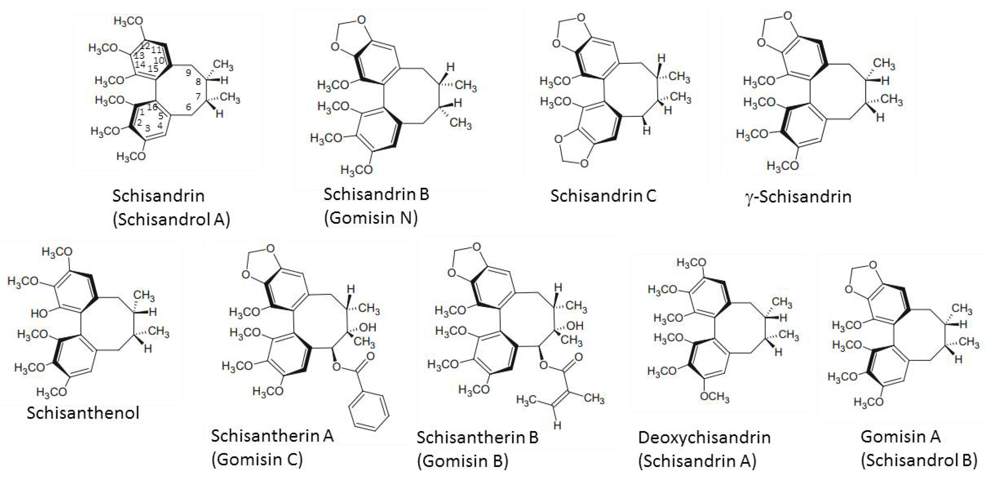 Antioxidants 10 00620 g001
