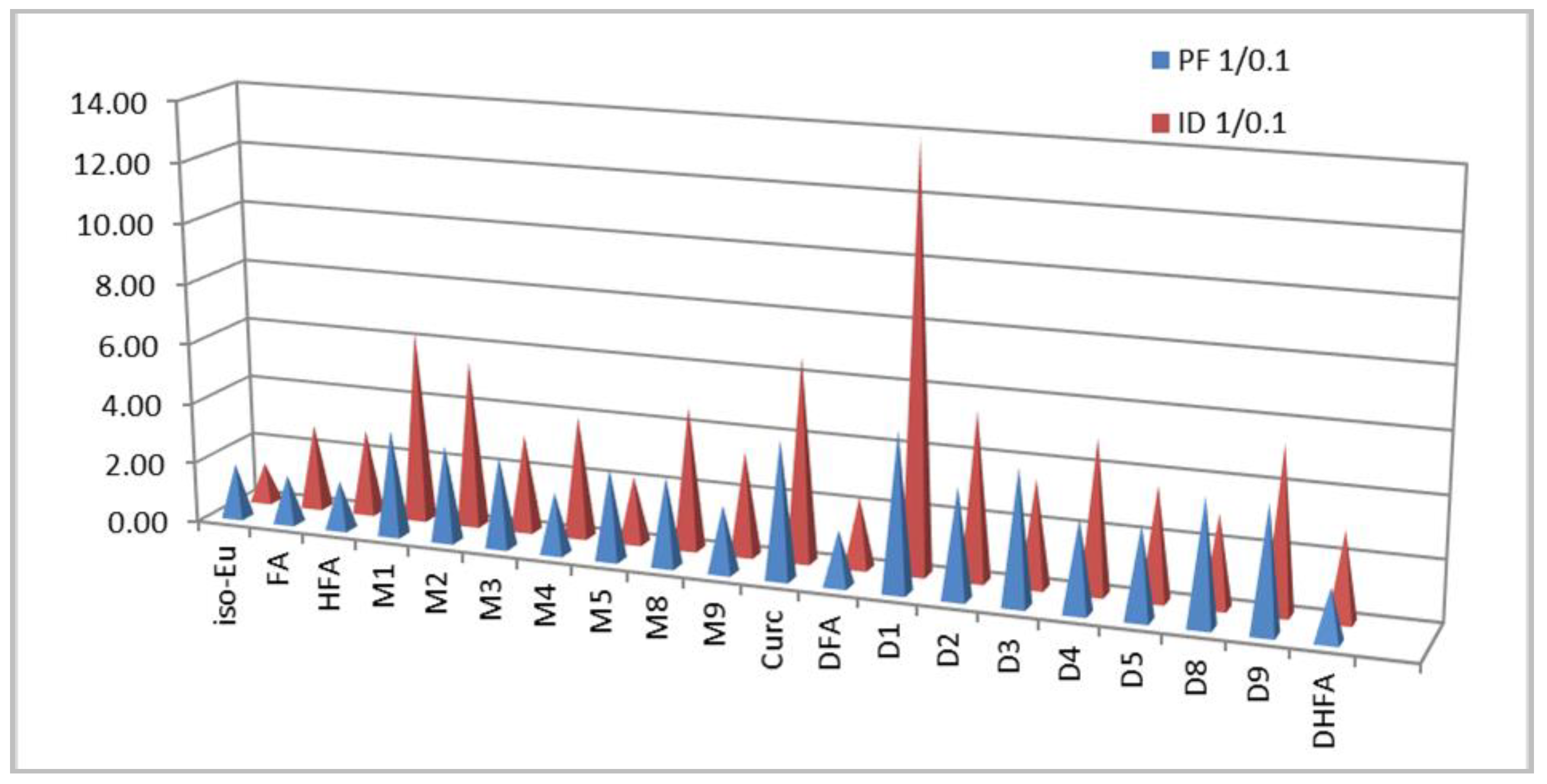 Antioxidants 10 00624 g002