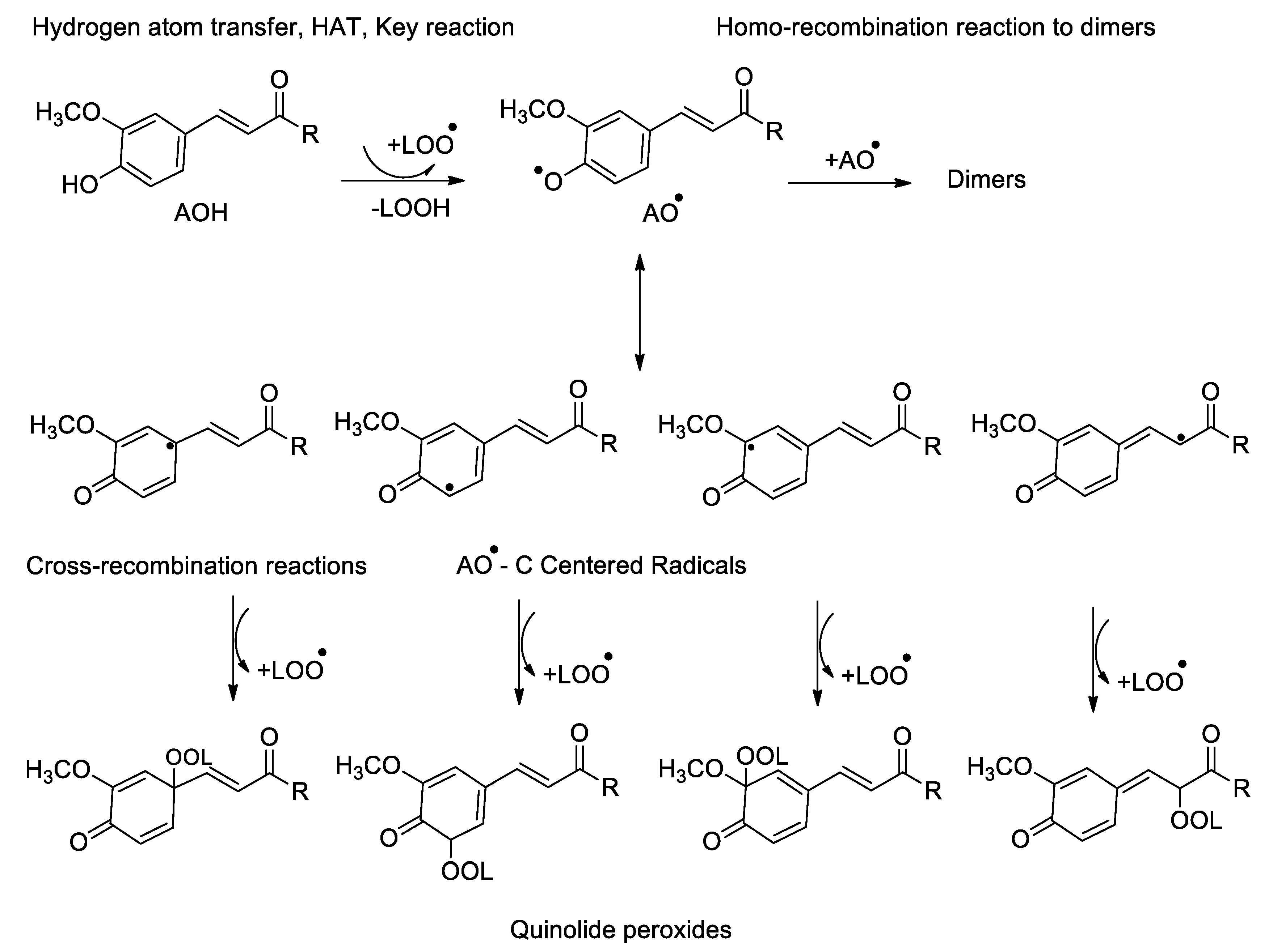 Antioxidants 10 00624 sch002