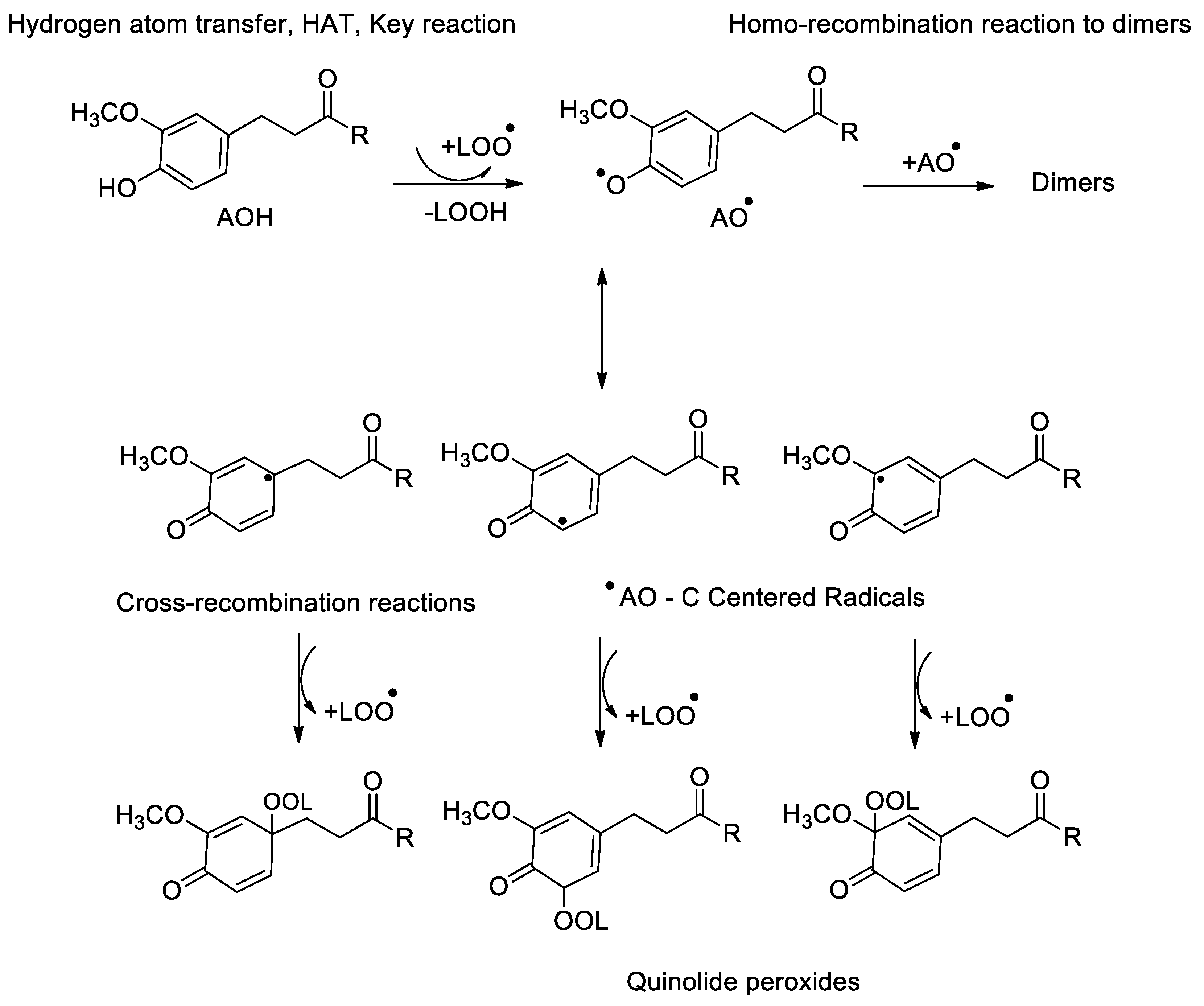 Antioxidants 10 00624 sch003