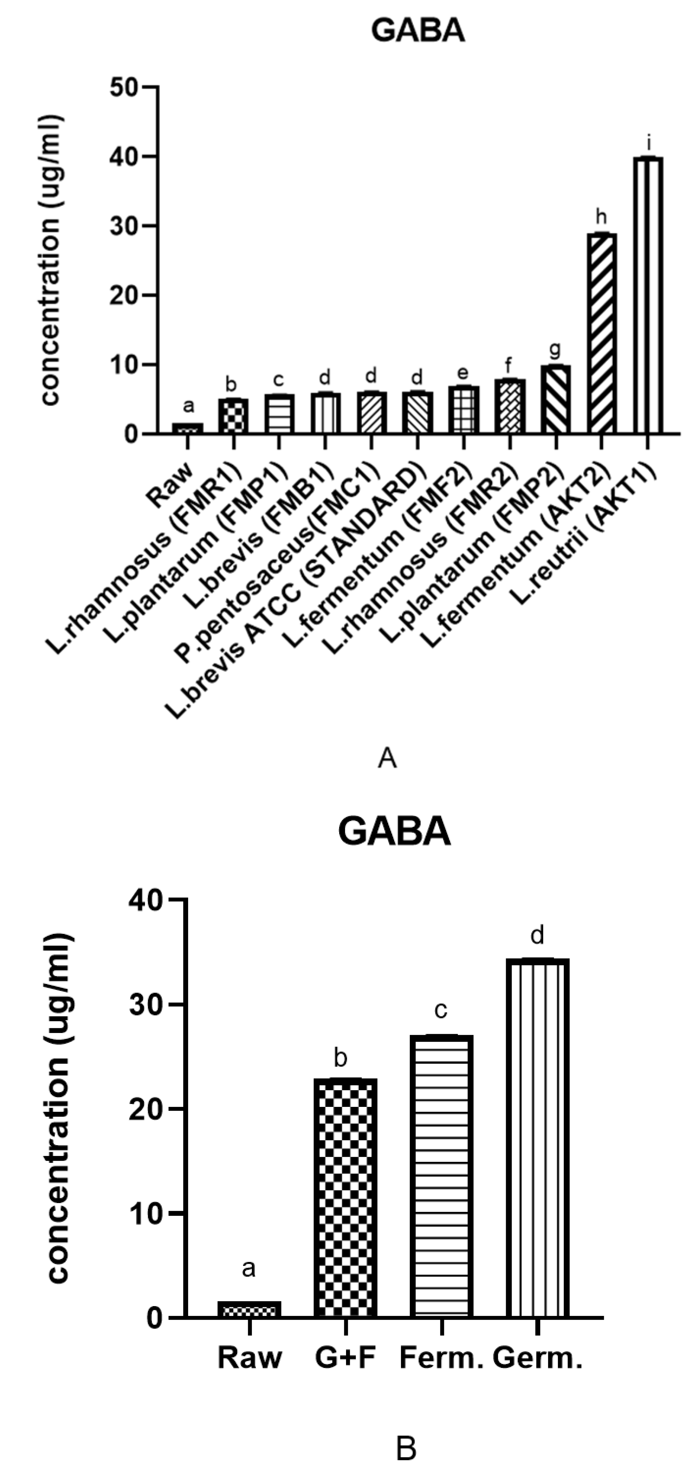 Antioxidants Free Full Text Untargeted Metabolomics Of Korean Fermented Brown Rice Using Uhplc Q Tof Ms Ms Reveal An Abundance Of Potential Dietary Antioxidative And Stress Reducing Compounds Html Antioxidants Free Full Text Untargeted Metabolomics Of Korean Fermented Brown Rice Using Uhplc Q Tof Ms Ms Reveal An Abundance Of Potential Dietary Antioxidative And Stress Reducing Compounds Html