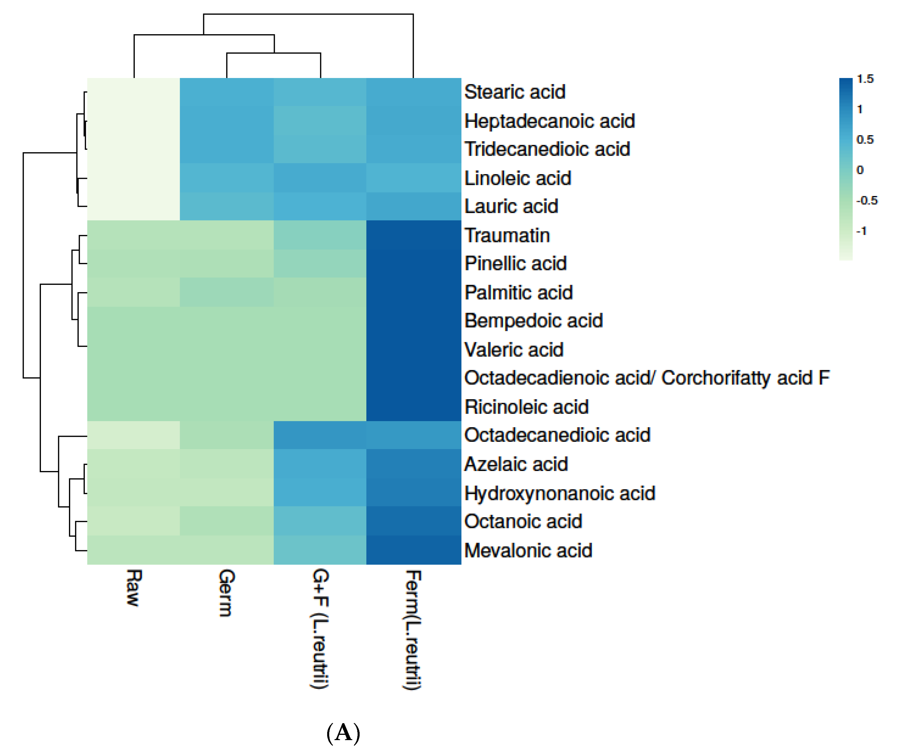 Antioxidants 10 00626 g005a