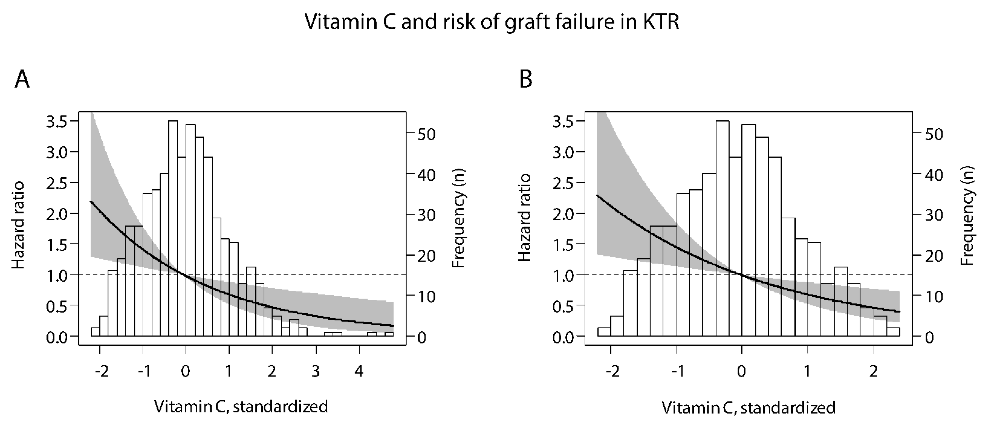 Antioxidants 10 00631 g001 Antioxidants 10 00631 g001