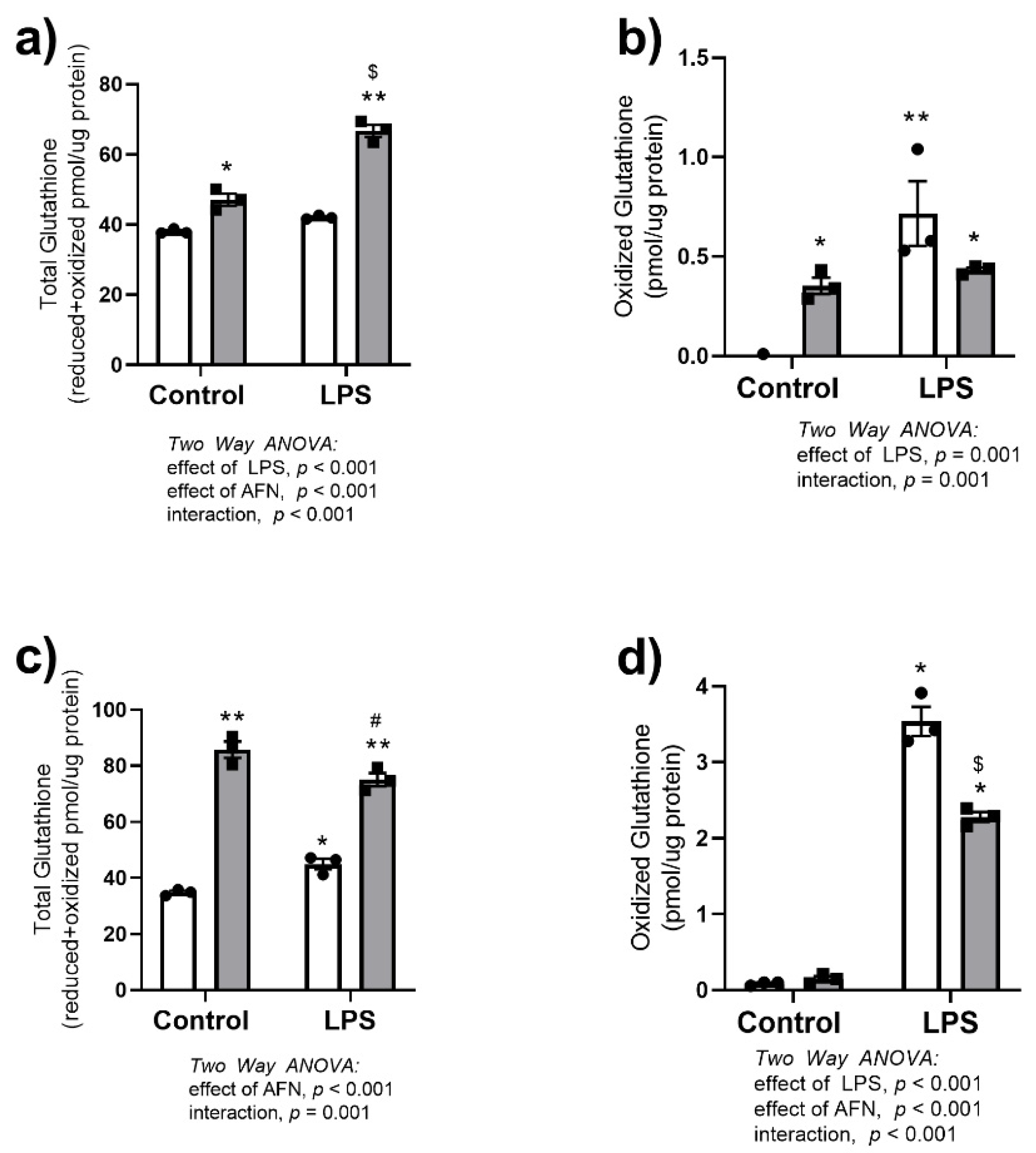 Antioxidants 10 00632 g004