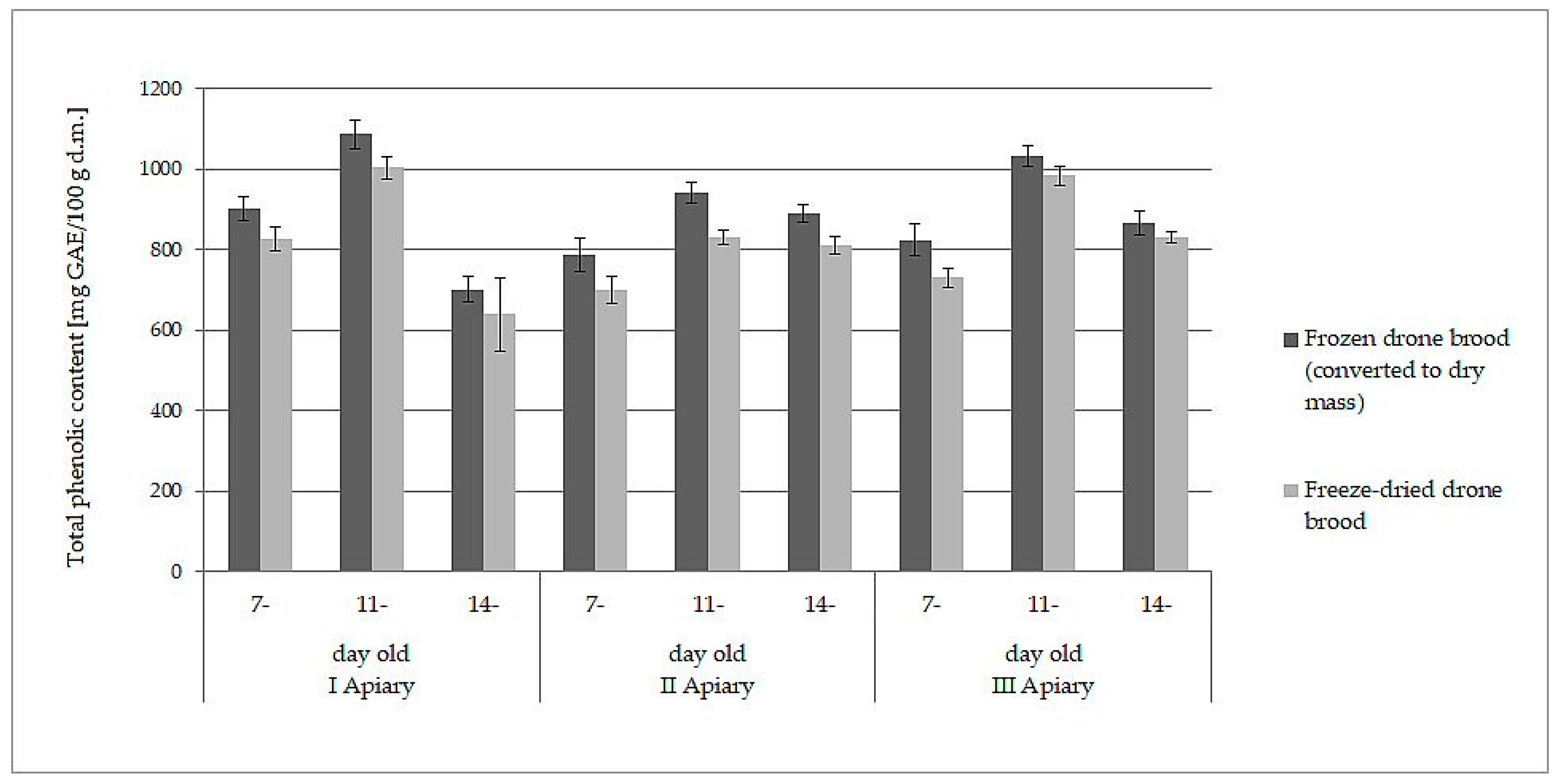 Antioxidants 10 00639 g001 Antioxidants 10 00639 g001